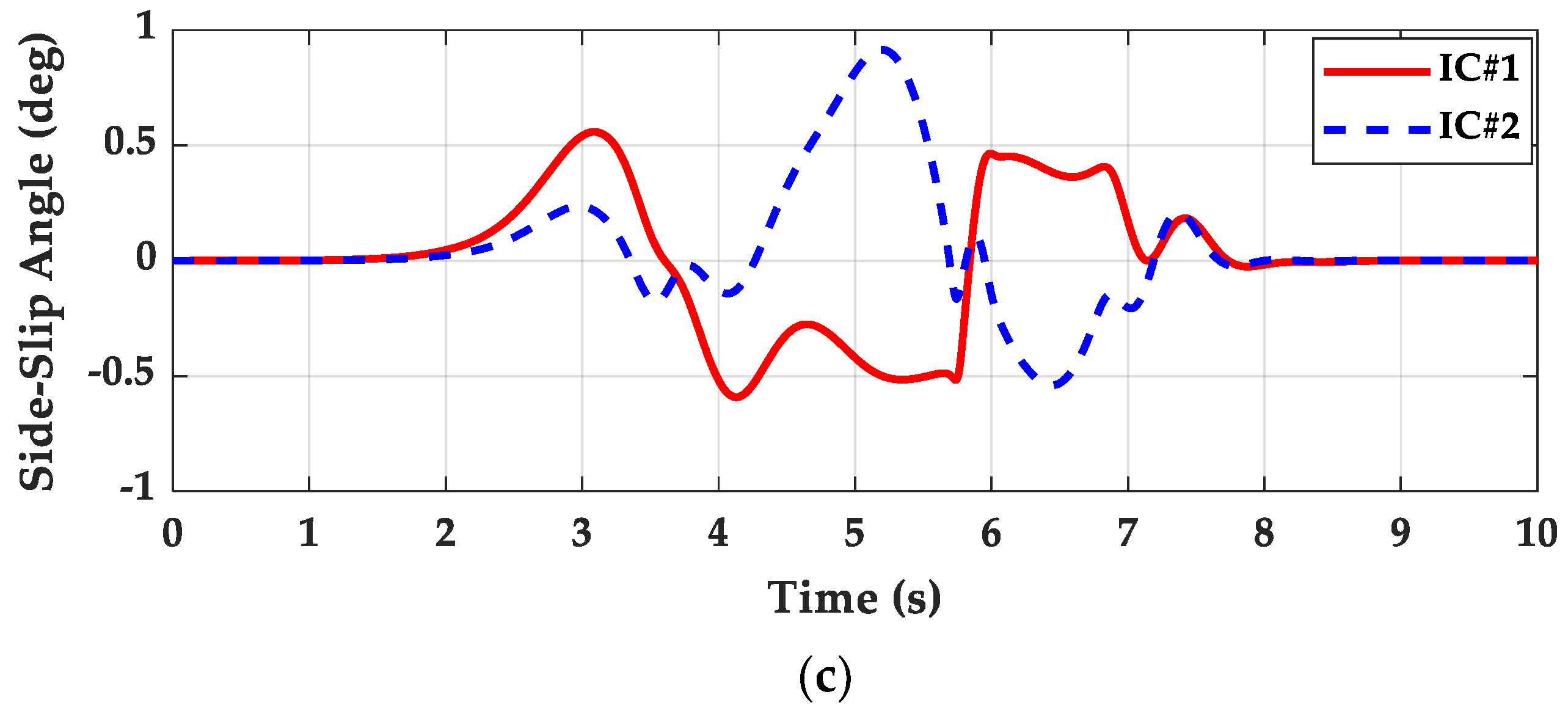 Actuators 12 00153 g005b