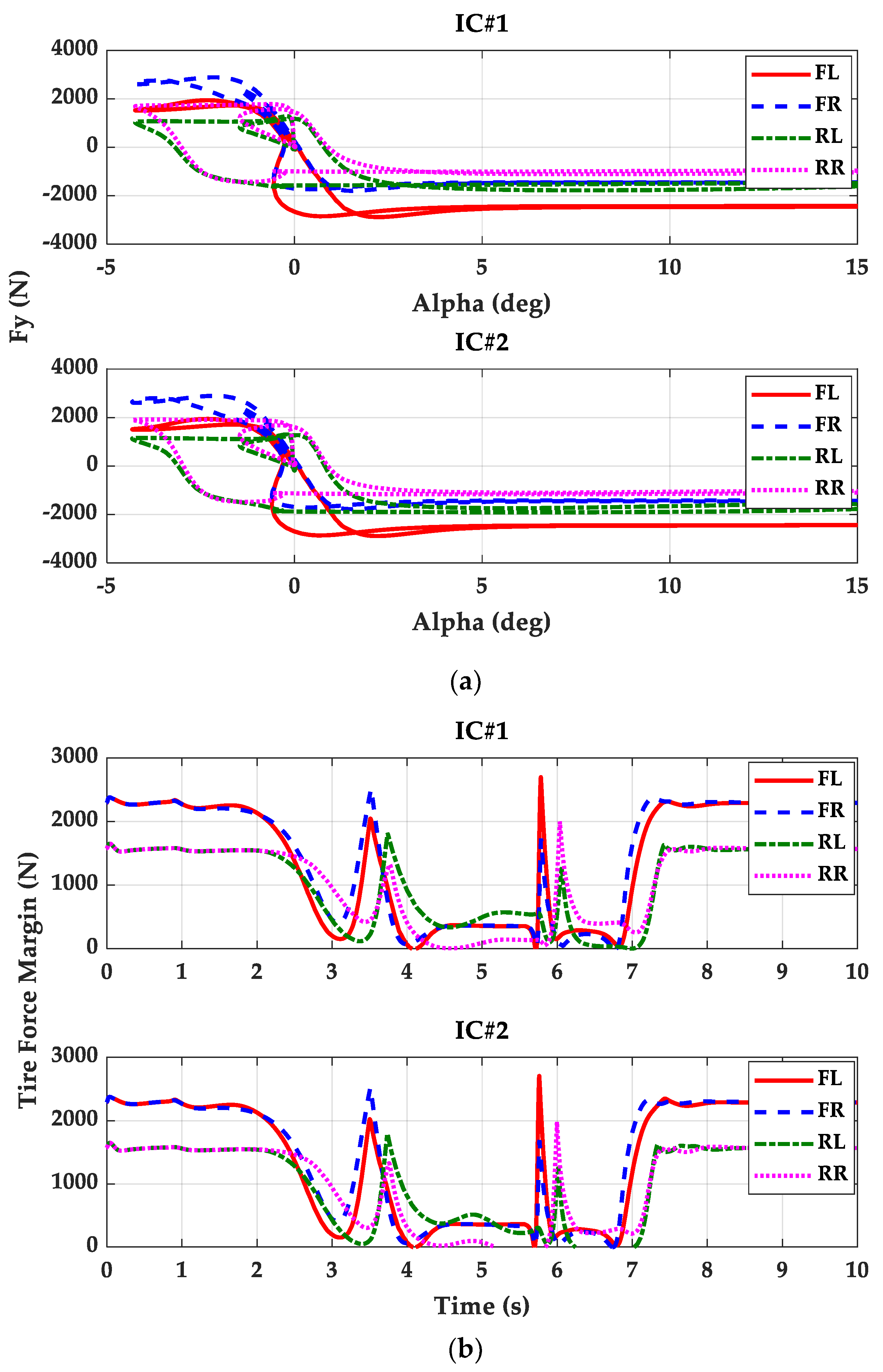 Actuators 12 00153 g006