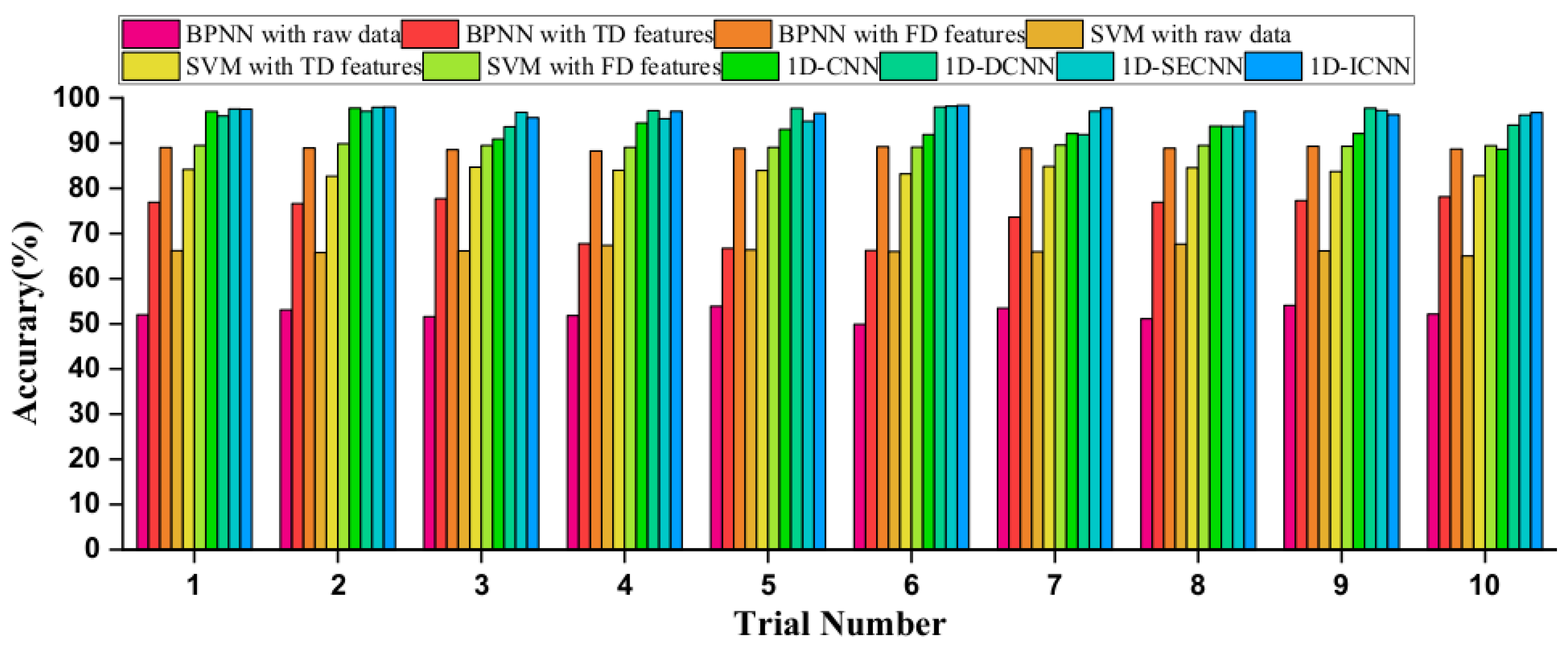Actuators 12 00154 g007