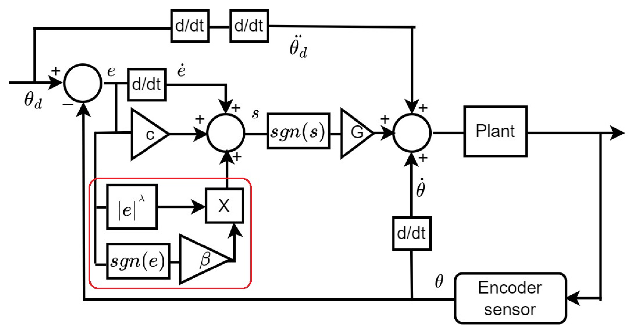 Actuators 12 00155 g005