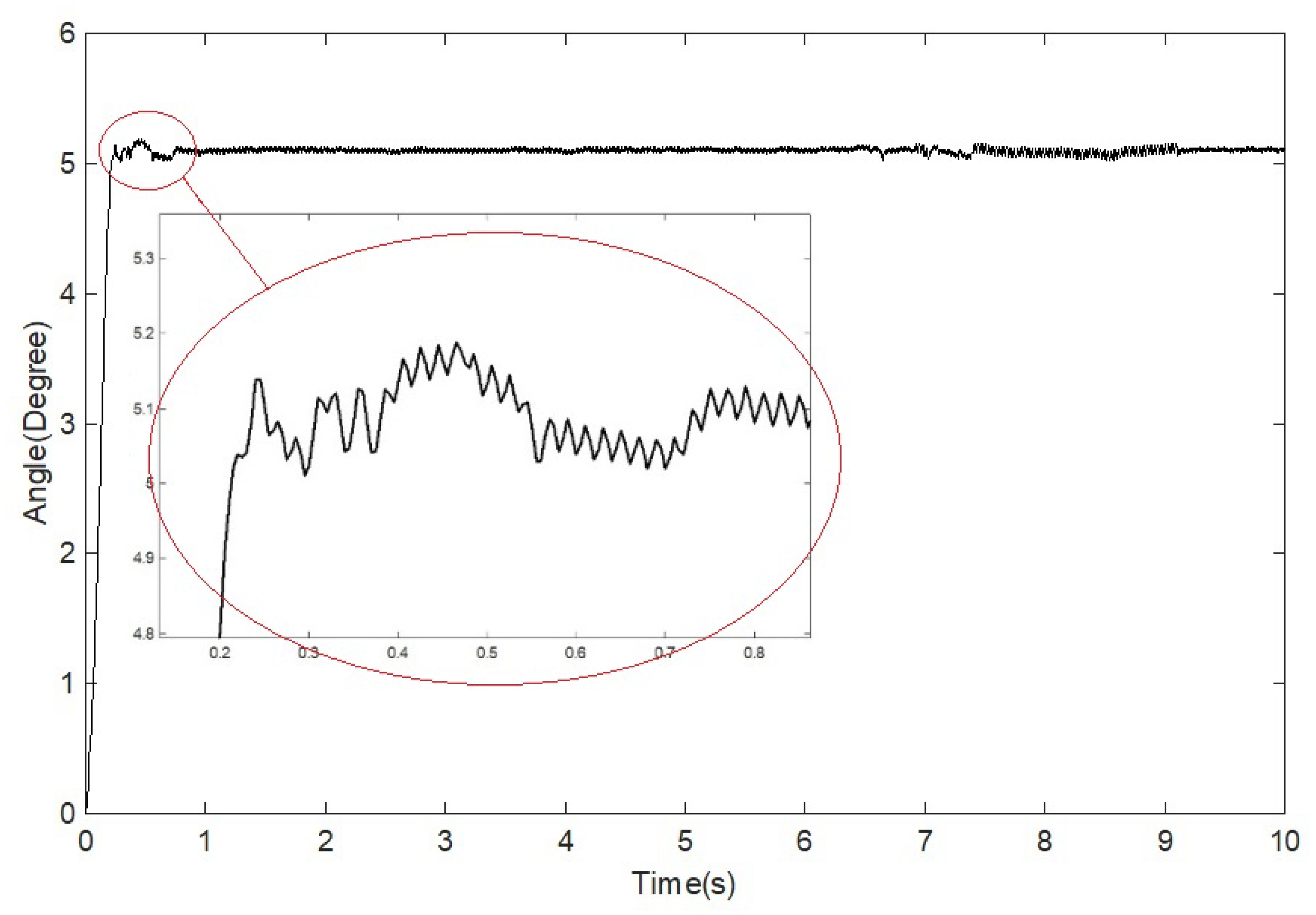 Actuators 12 00155 g007