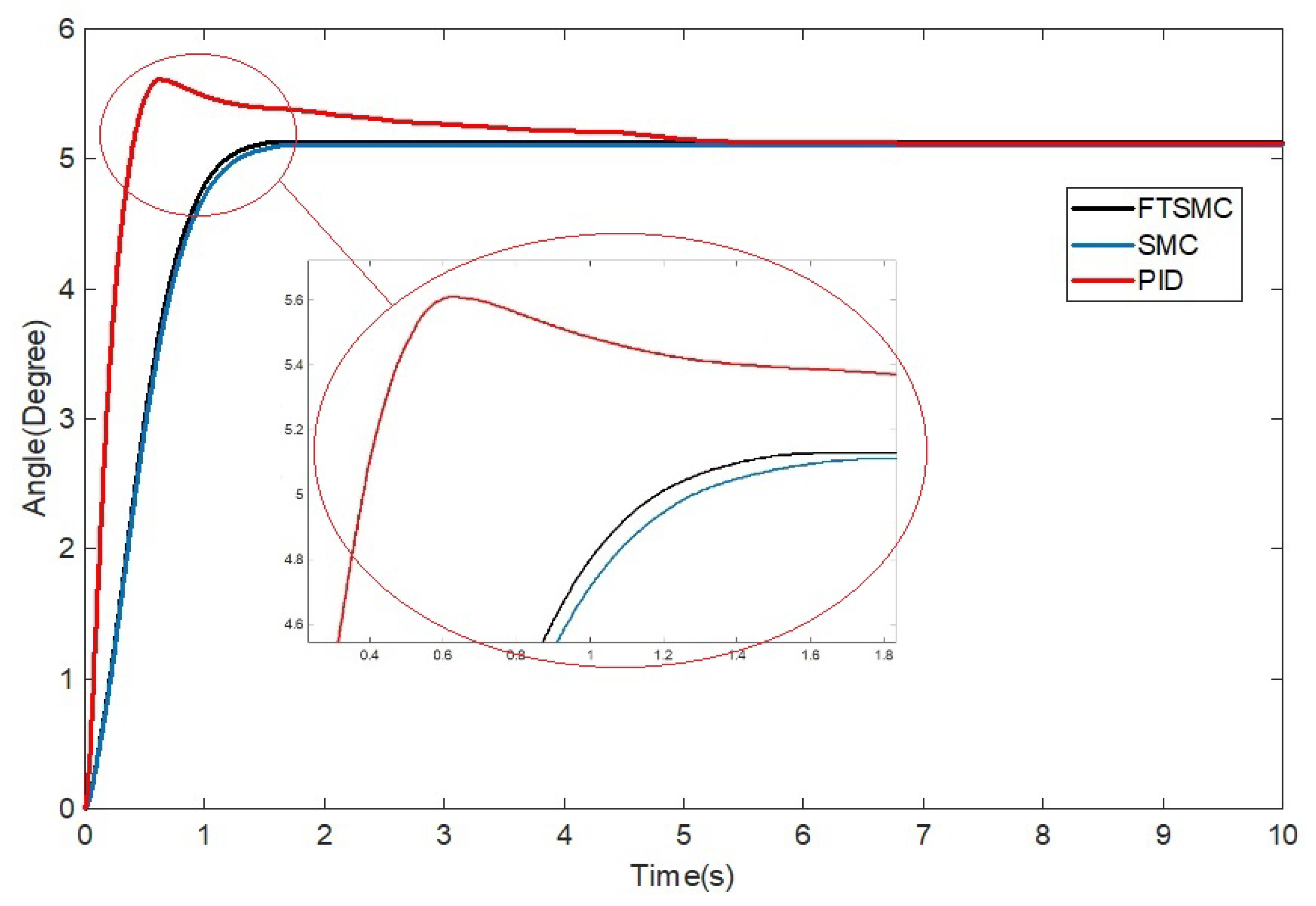 Actuators 12 00155 g010