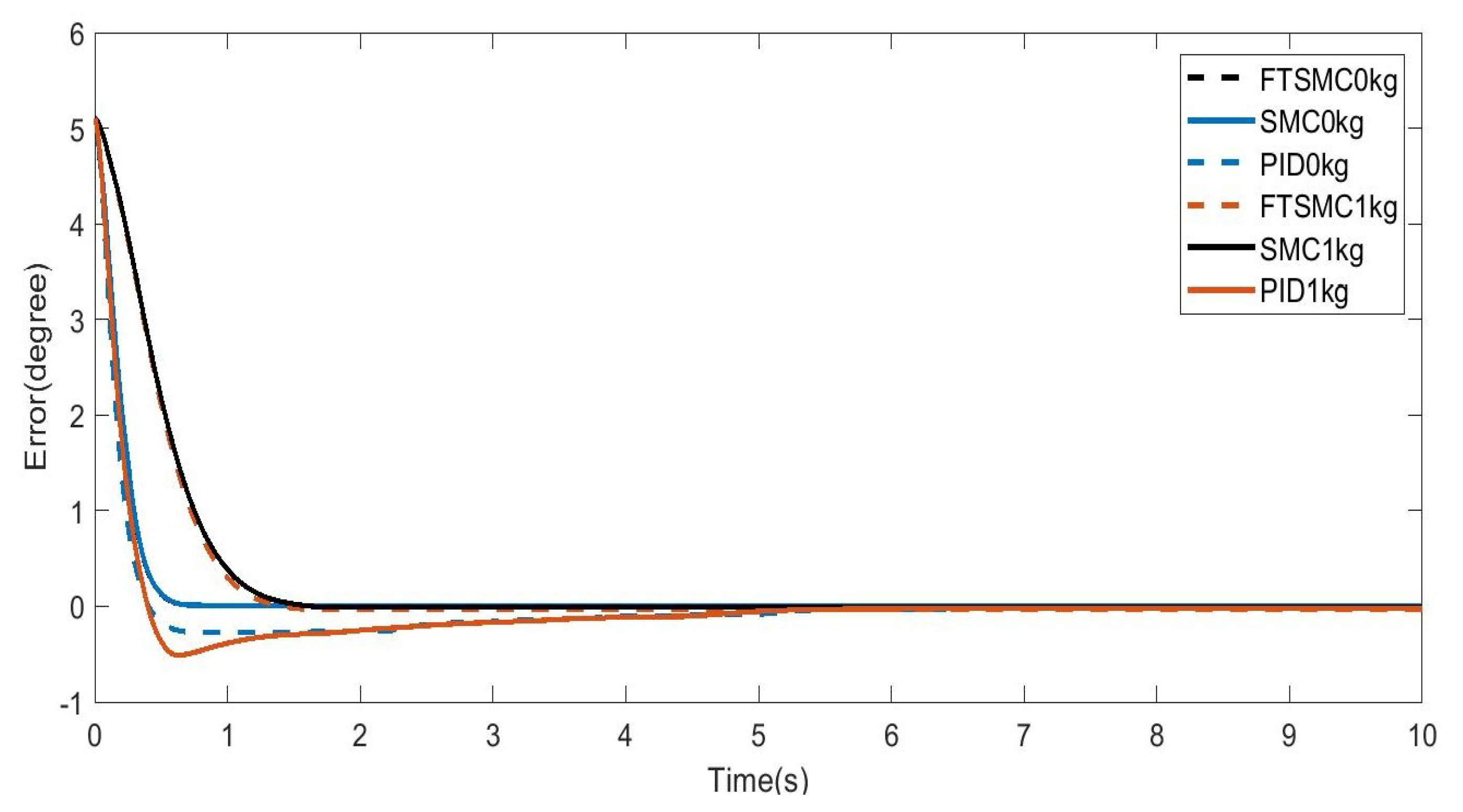 Actuators 12 00155 g011