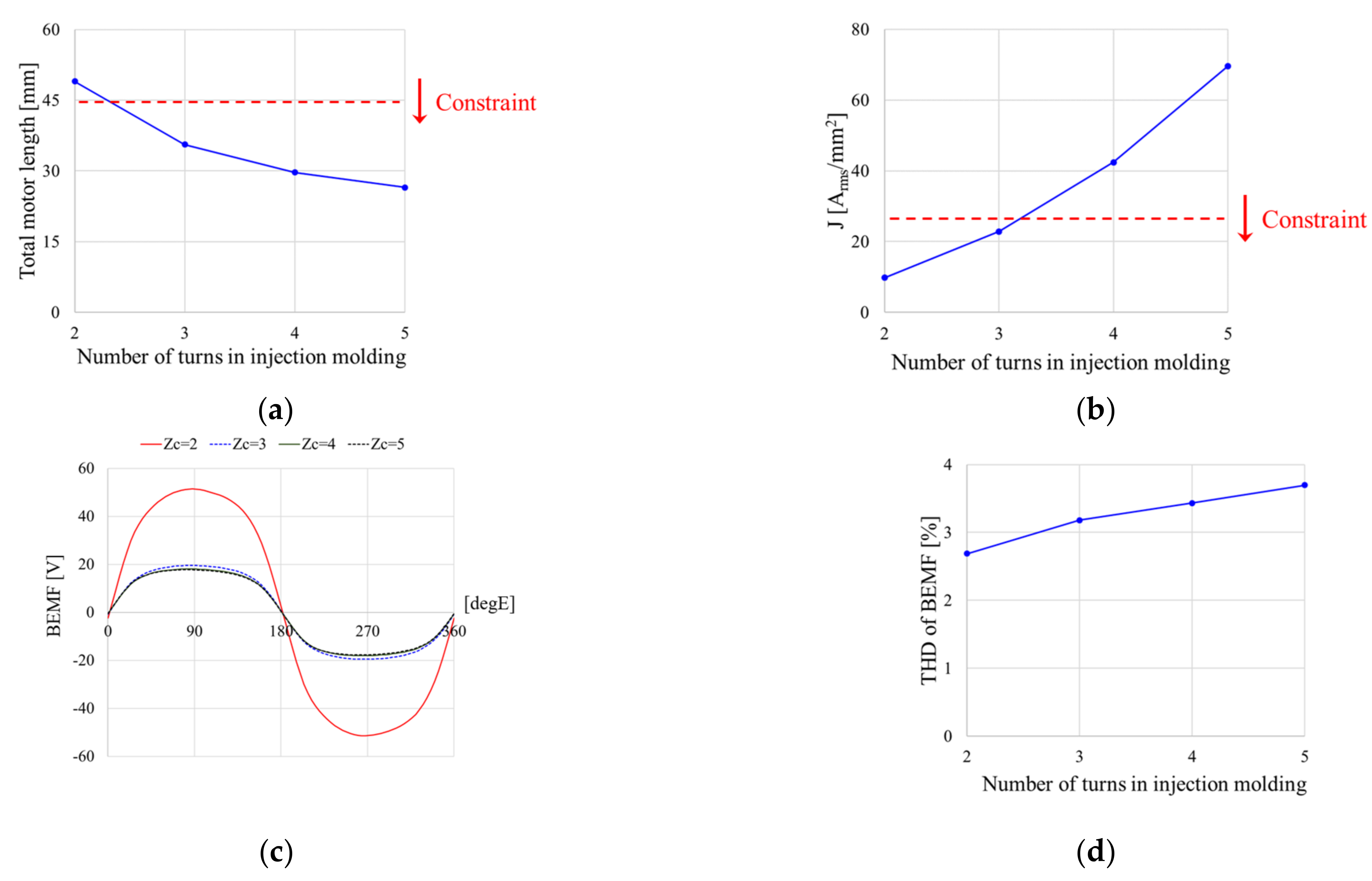Actuators 12 00156 g008 550