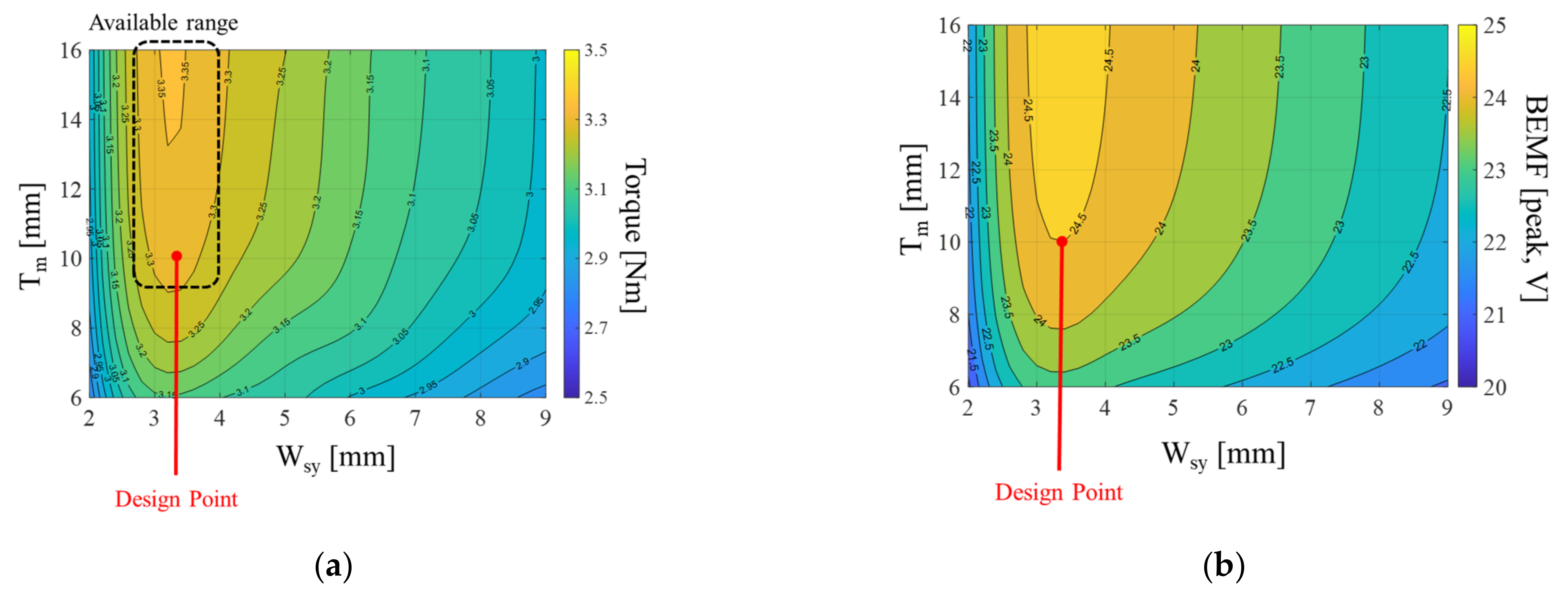 Actuators 12 00156 g009 550