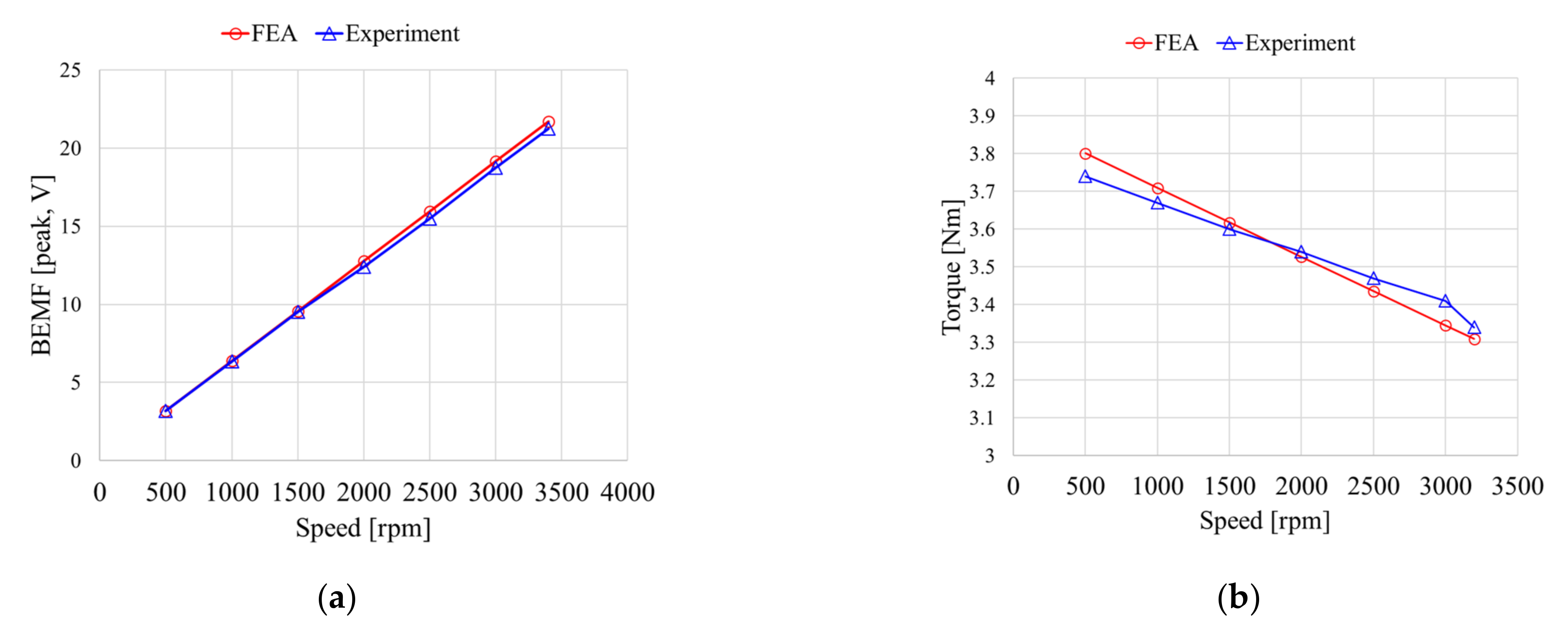 Actuators 12 00156 g014 550
