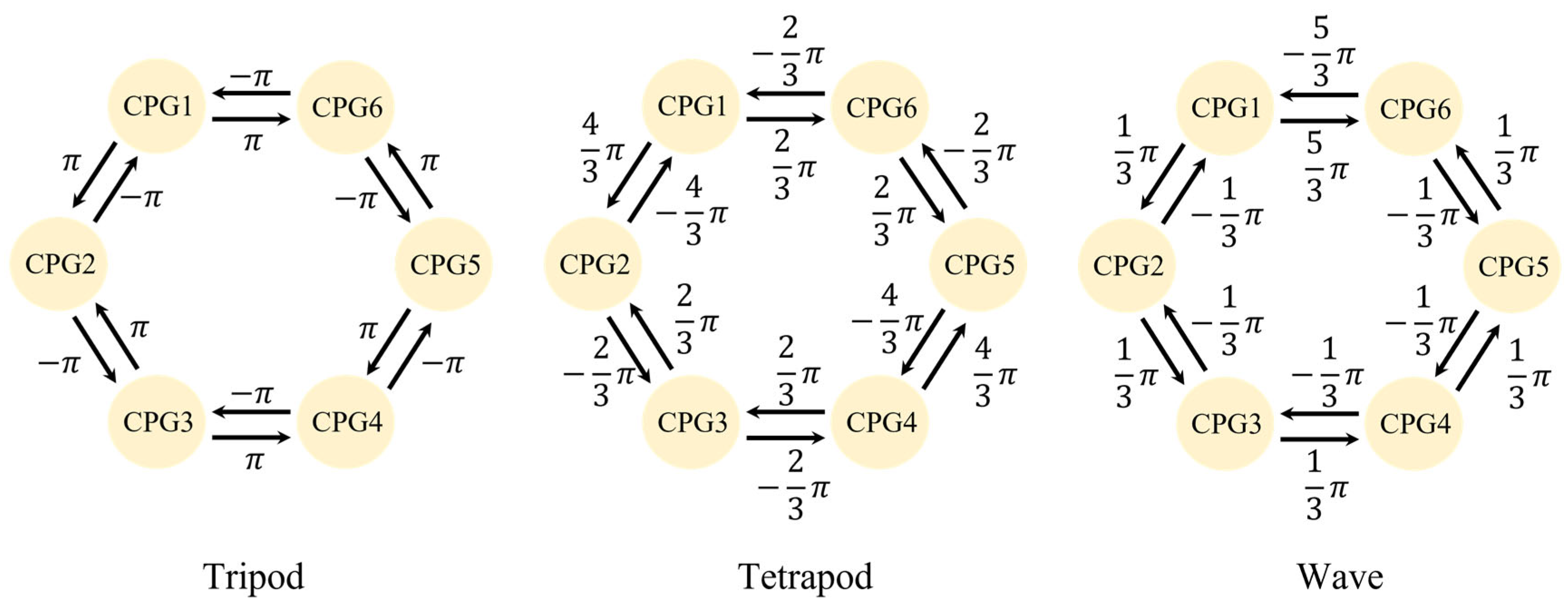 Actuators 12 00157 g003 Actuators 12 00157 g003