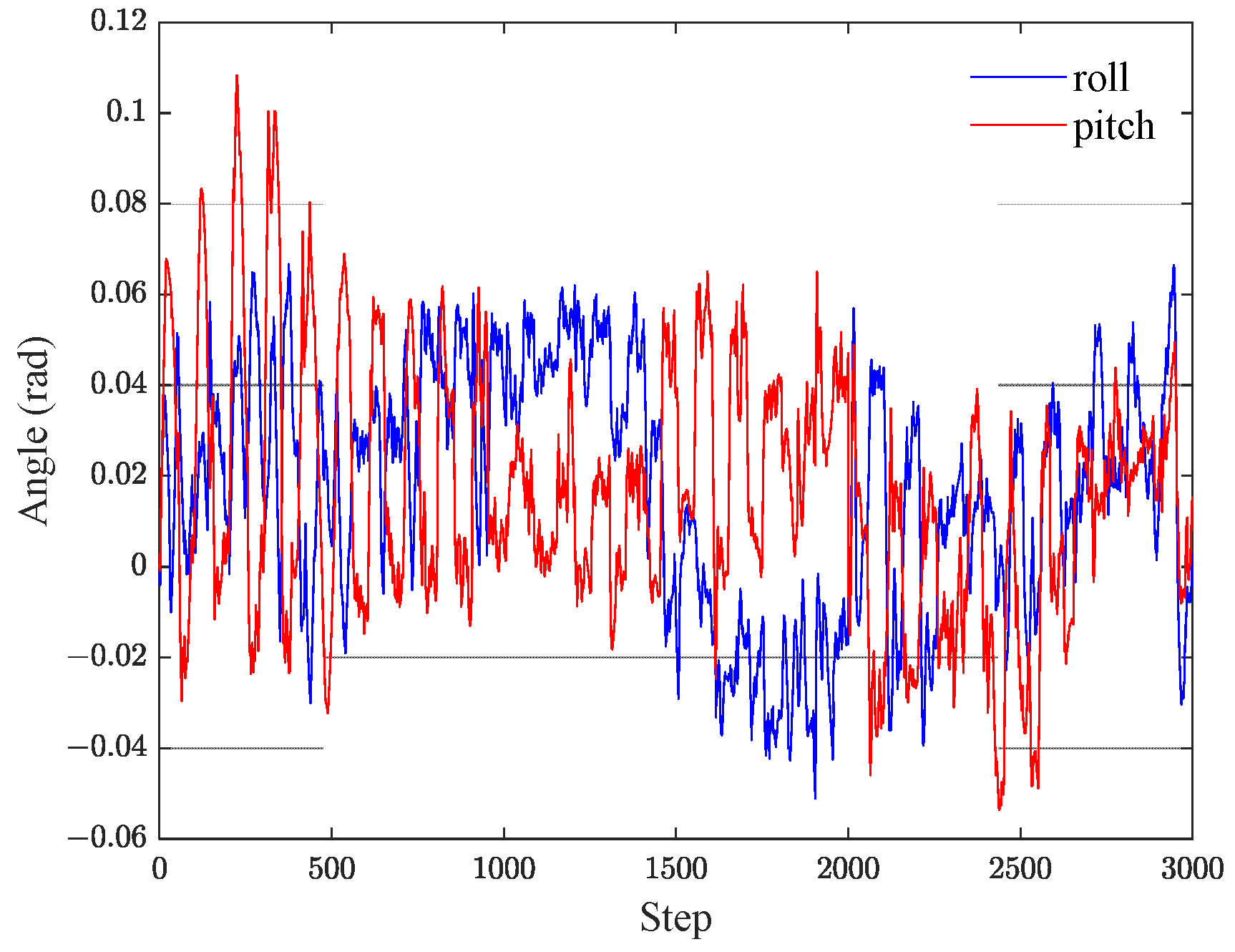 Actuators 12 00157 g008 Actuators 12 00157 g008