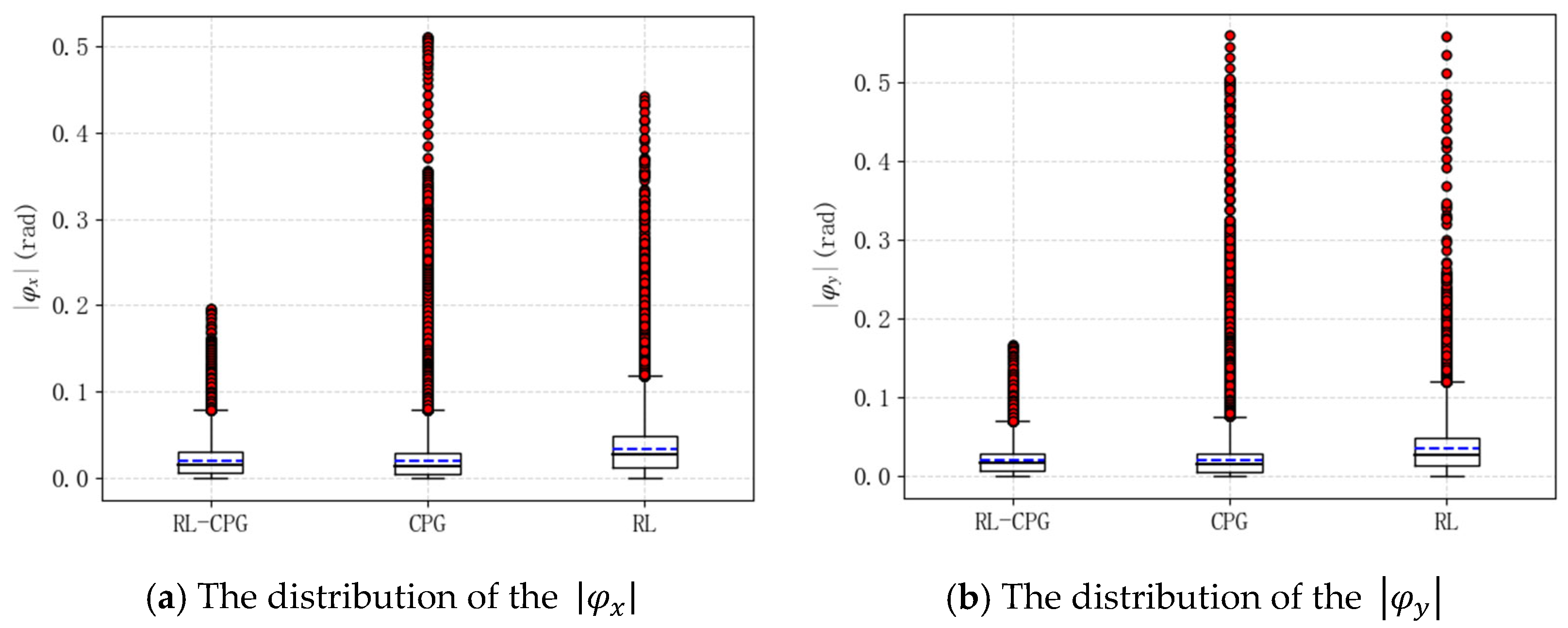 Actuators 12 00157 g009 Actuators 12 00157 g009