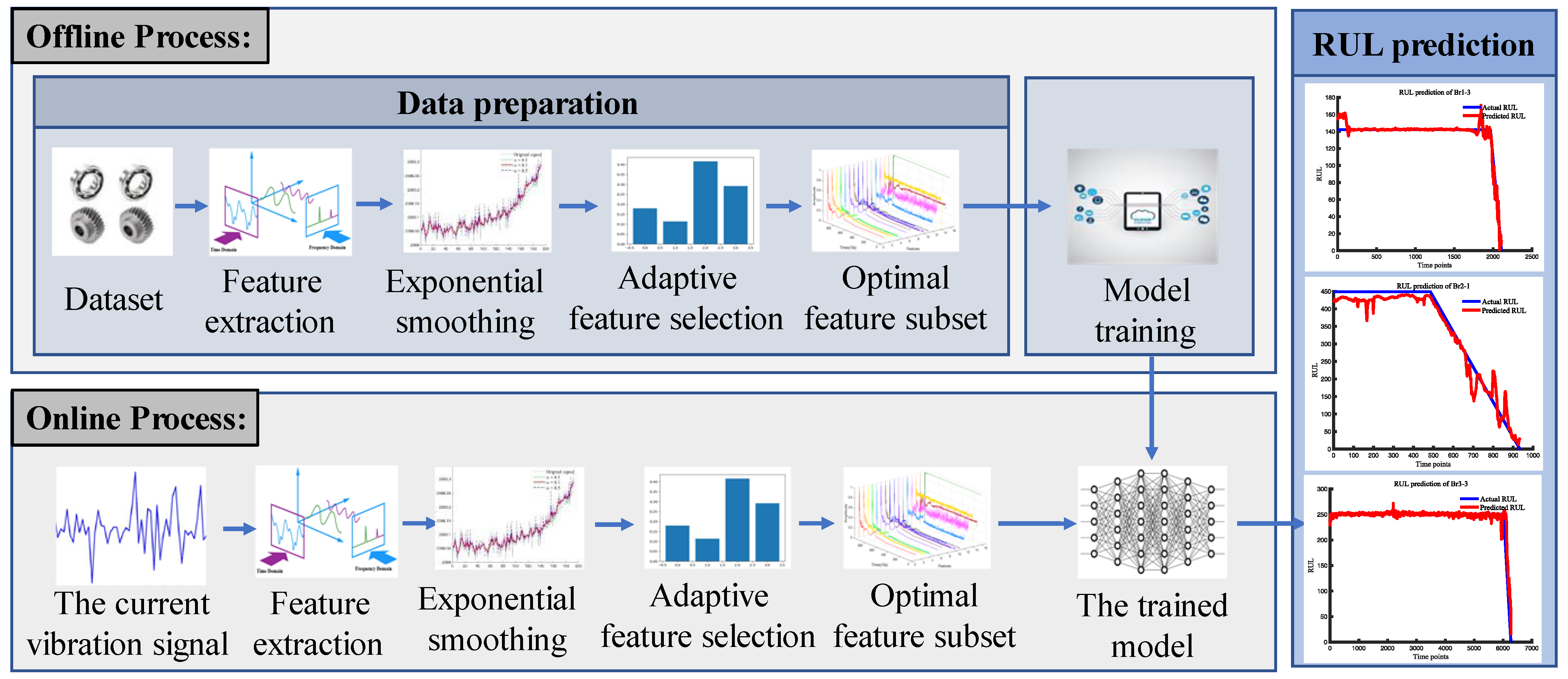 Actuators 12 00158 g001