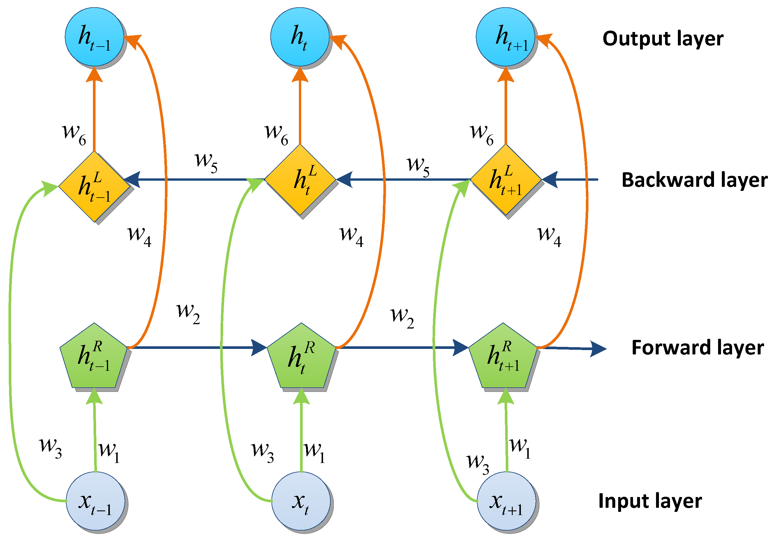 Actuators 12 00158 g004