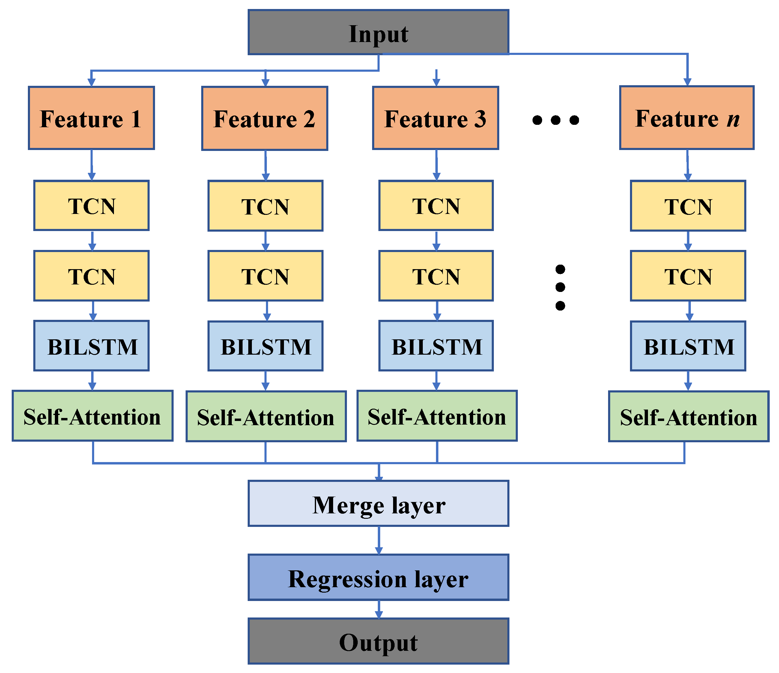Actuators 12 00158 g006