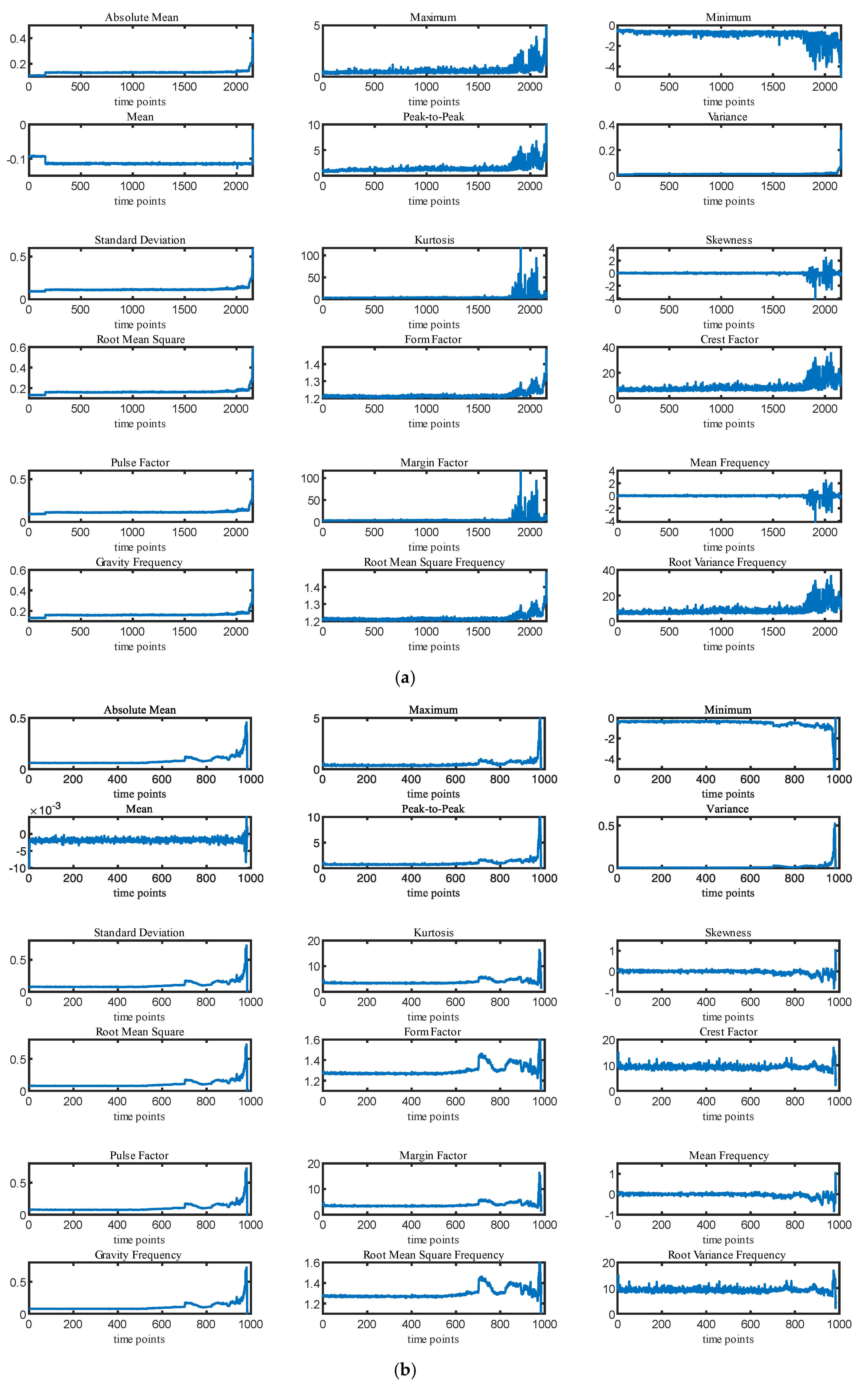 Actuators 12 00158 g008a