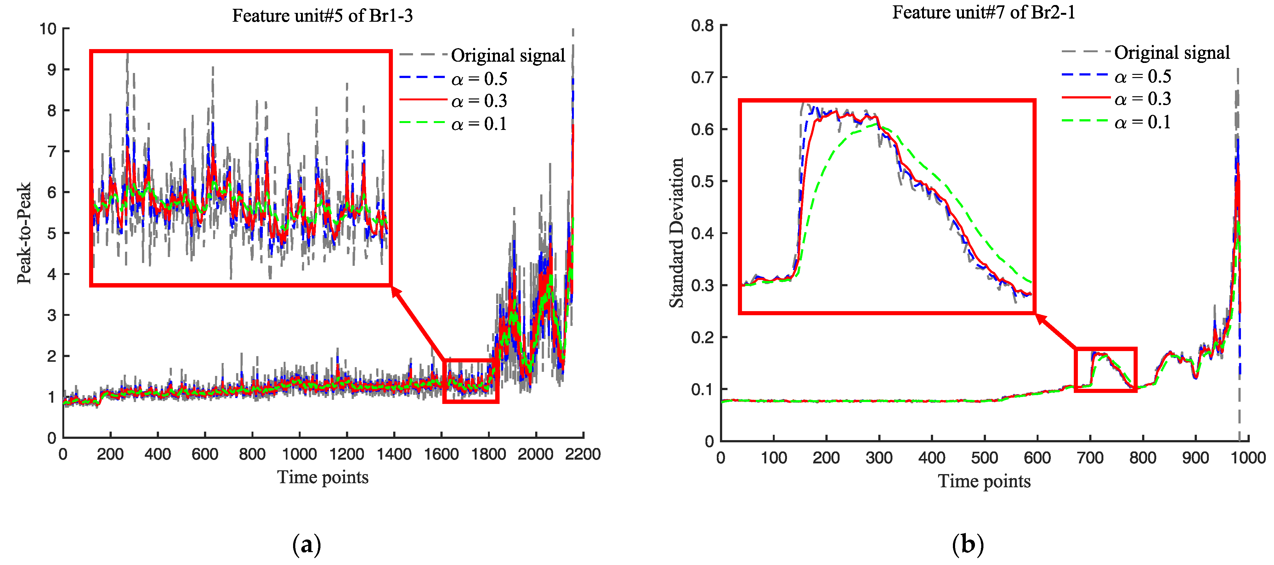 Actuators 12 00158 g009a