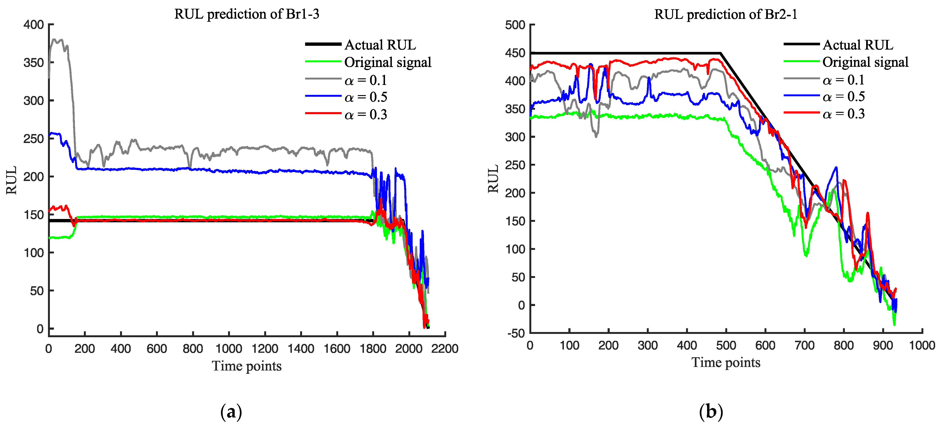 Actuators 12 00158 g010a