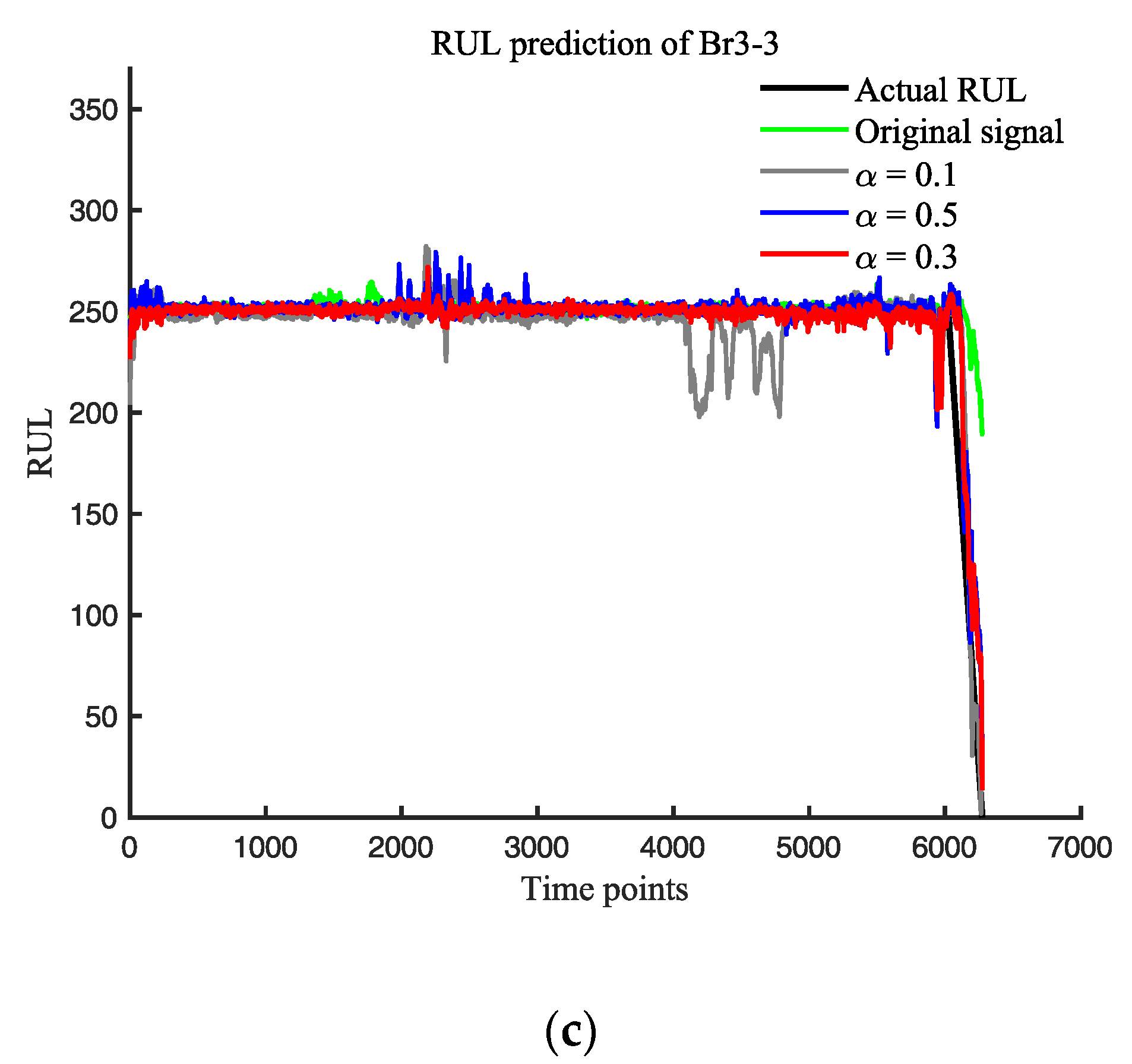 Actuators 12 00158 g010b