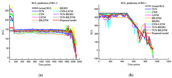 Multi-Head Attention Network with Adaptive Feature Selection for RUL ...