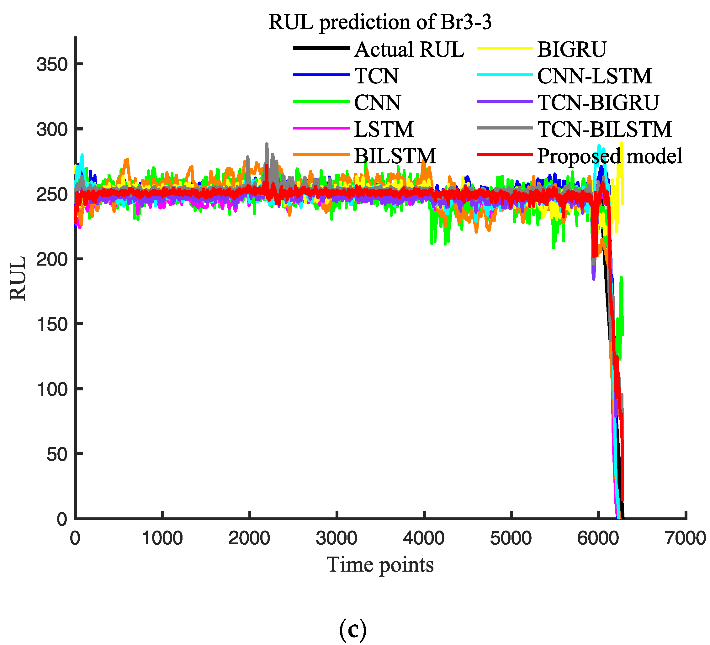 Actuators 12 00158 g012b