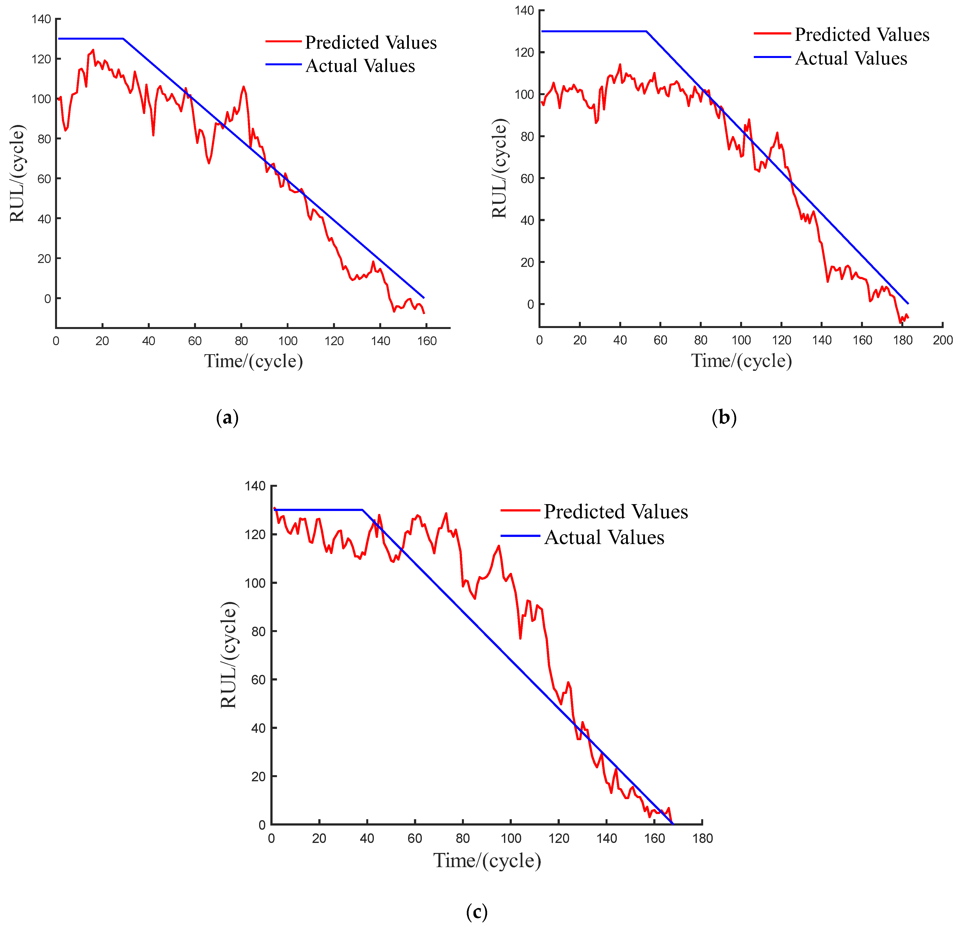 Actuators 12 00158 g015