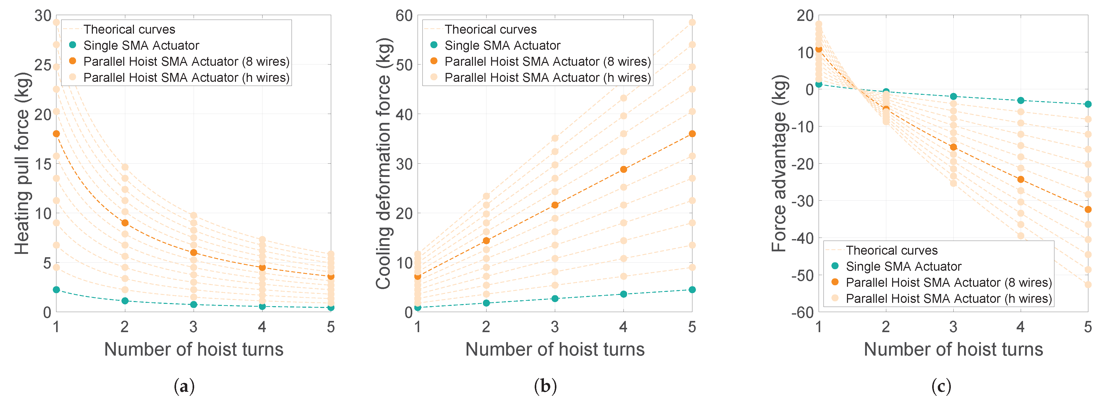 Actuators 12 00159 g004
