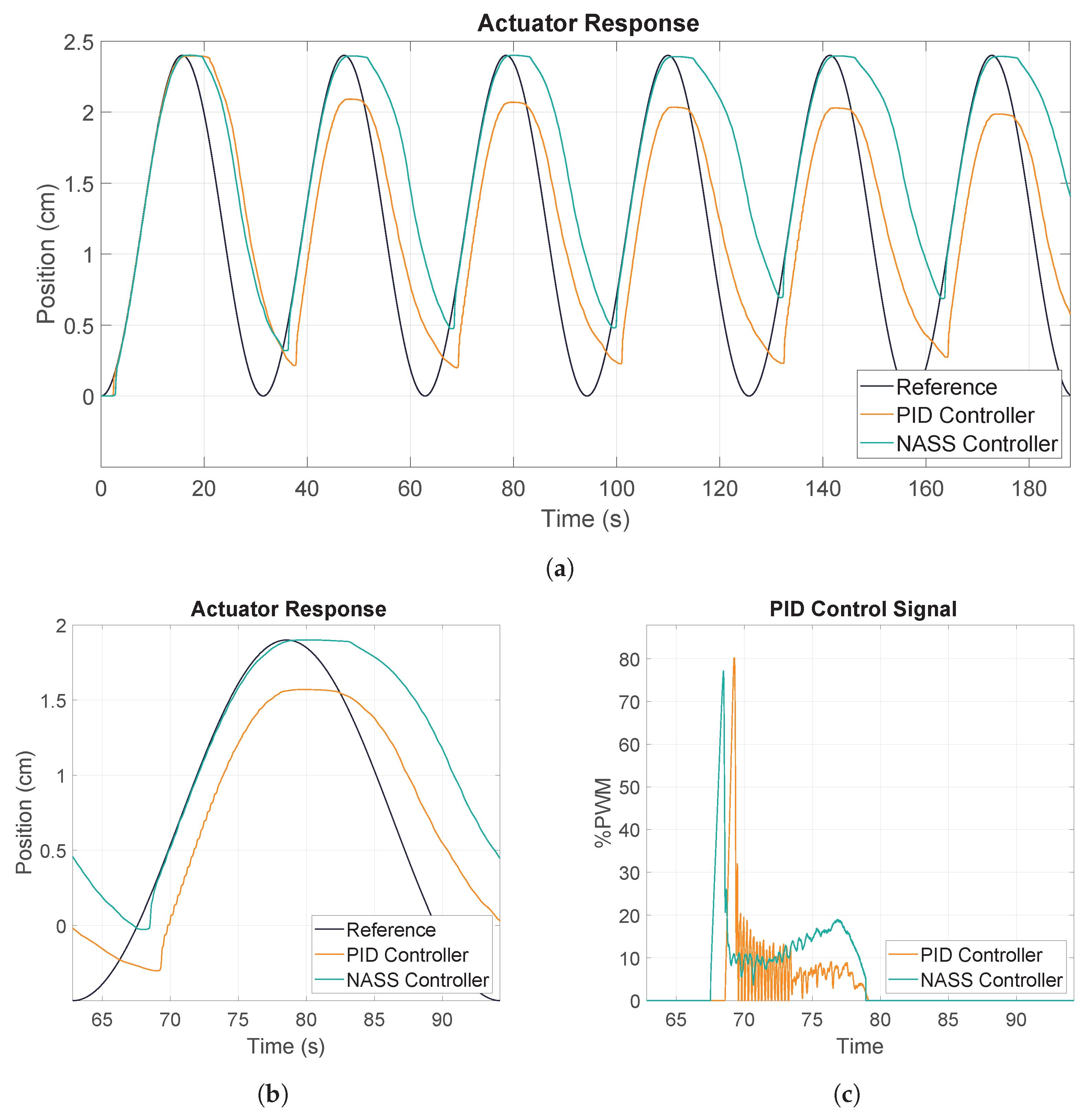 Actuators 12 00159 g011