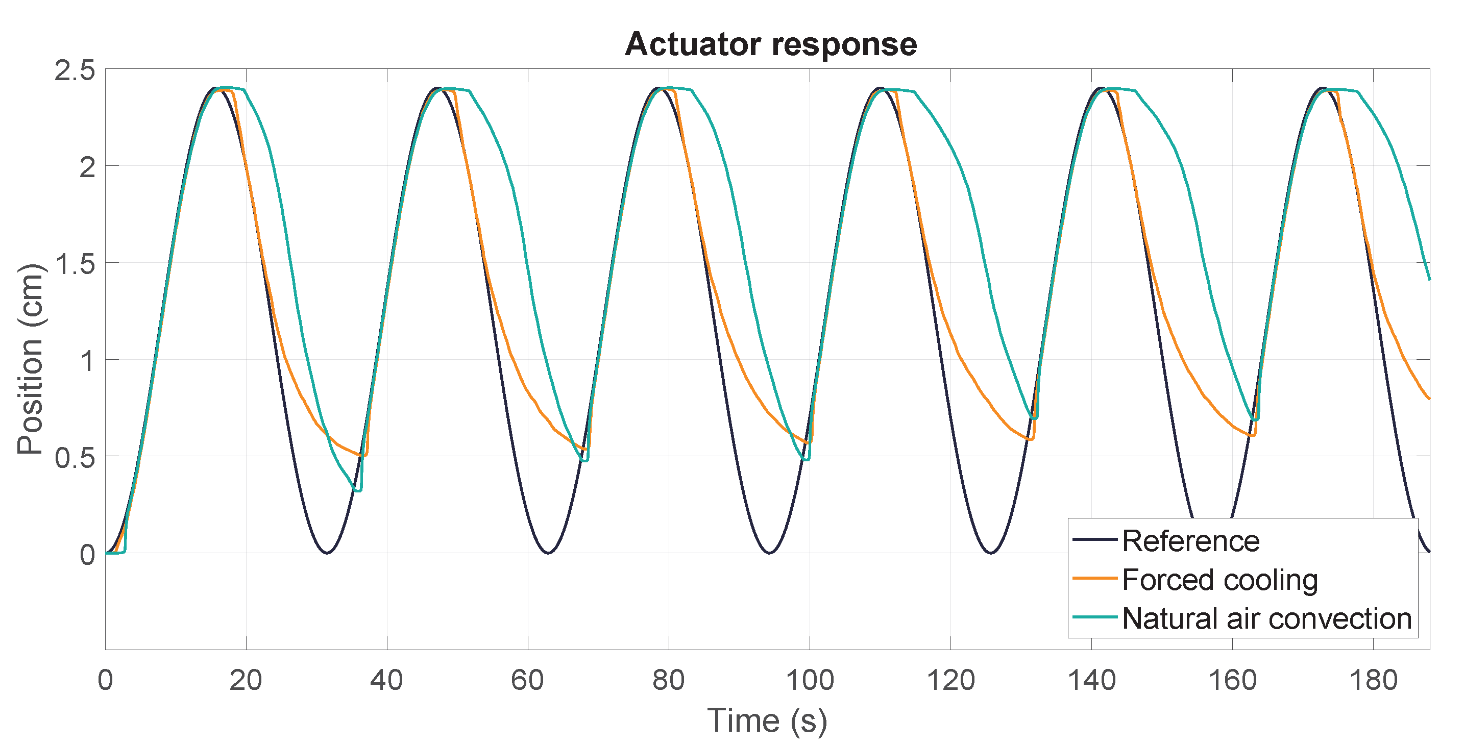 Actuators 12 00159 g012