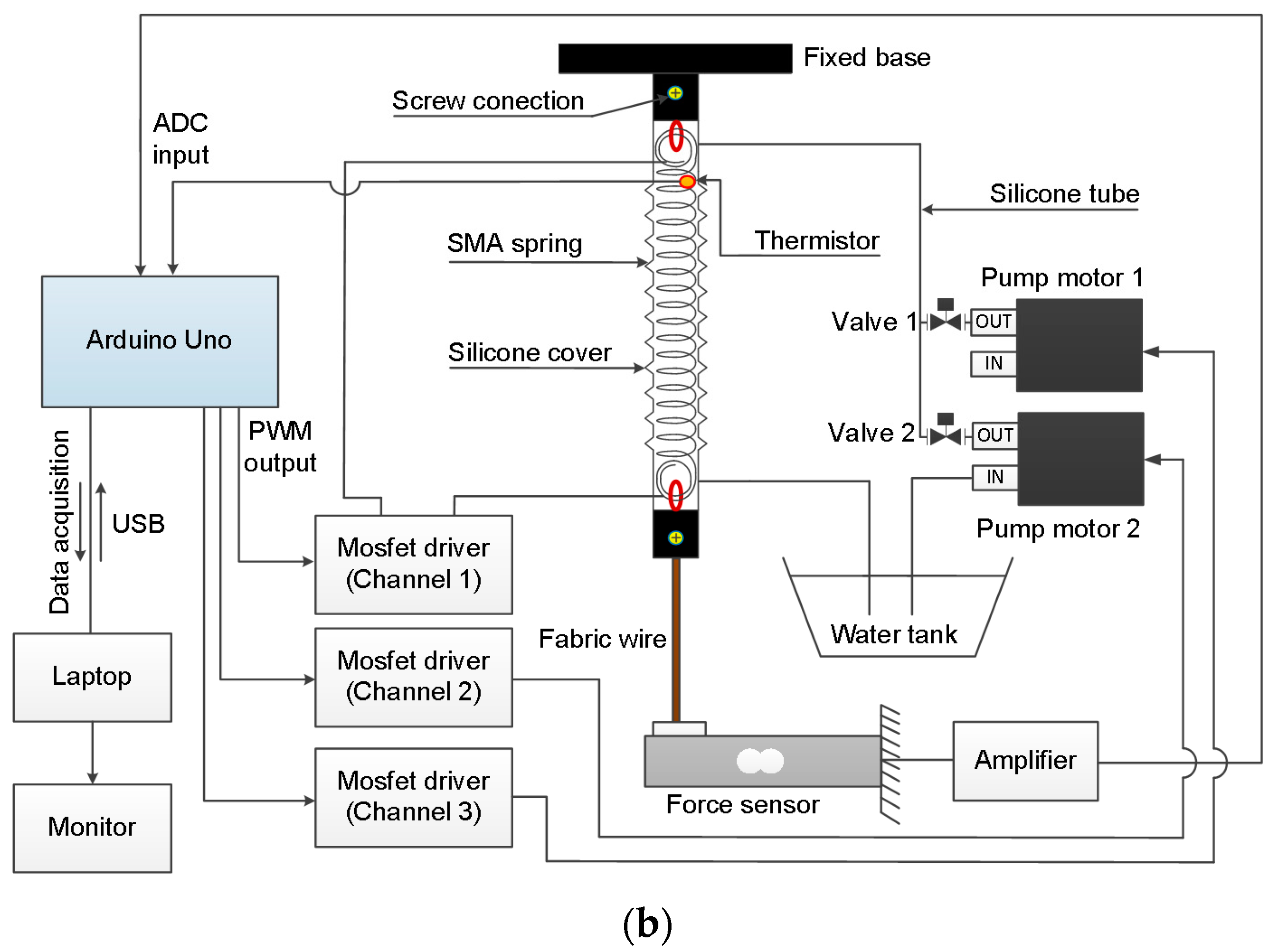 Actuators 12 00160 g005b