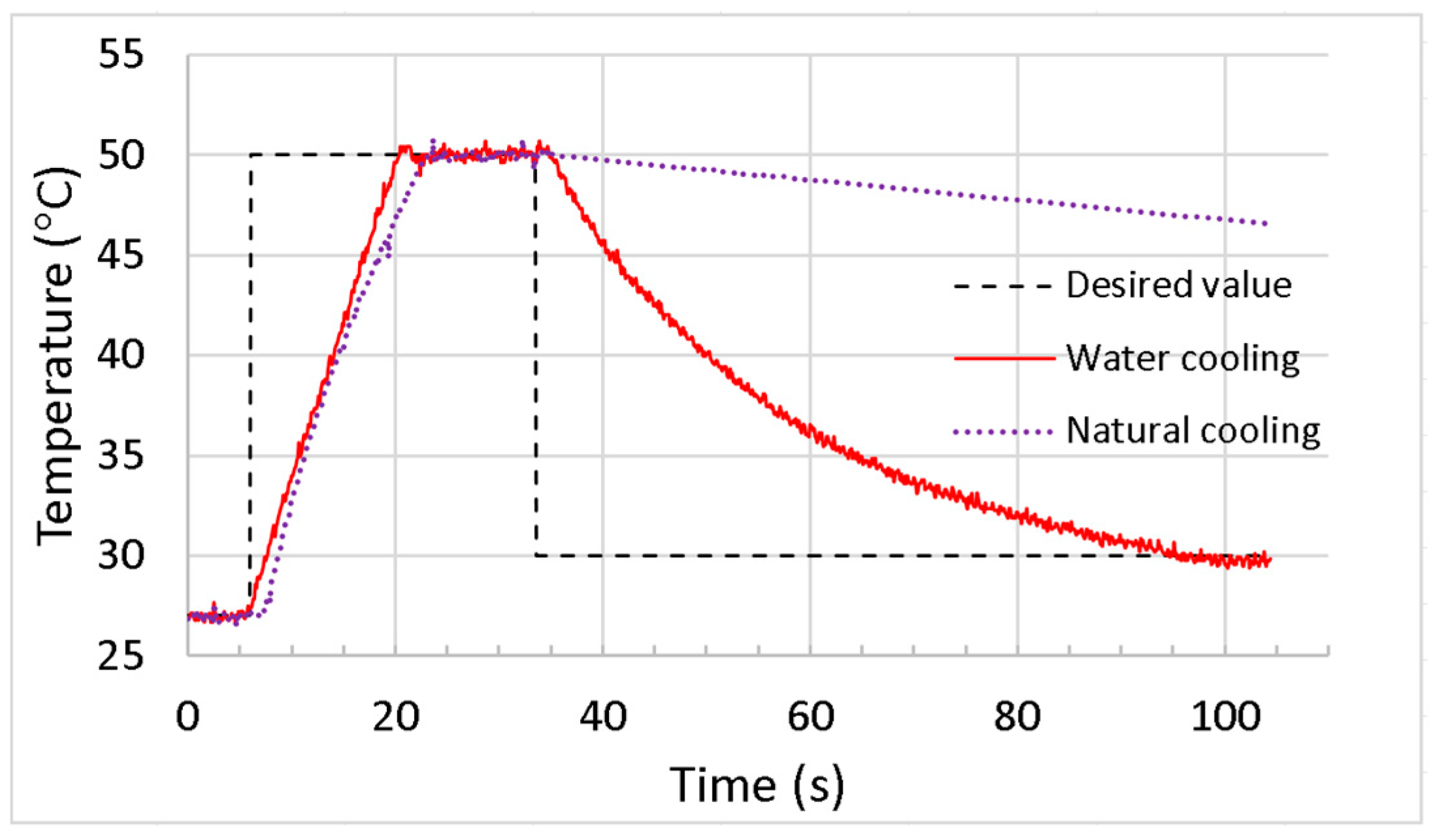 Actuators 12 00160 g007