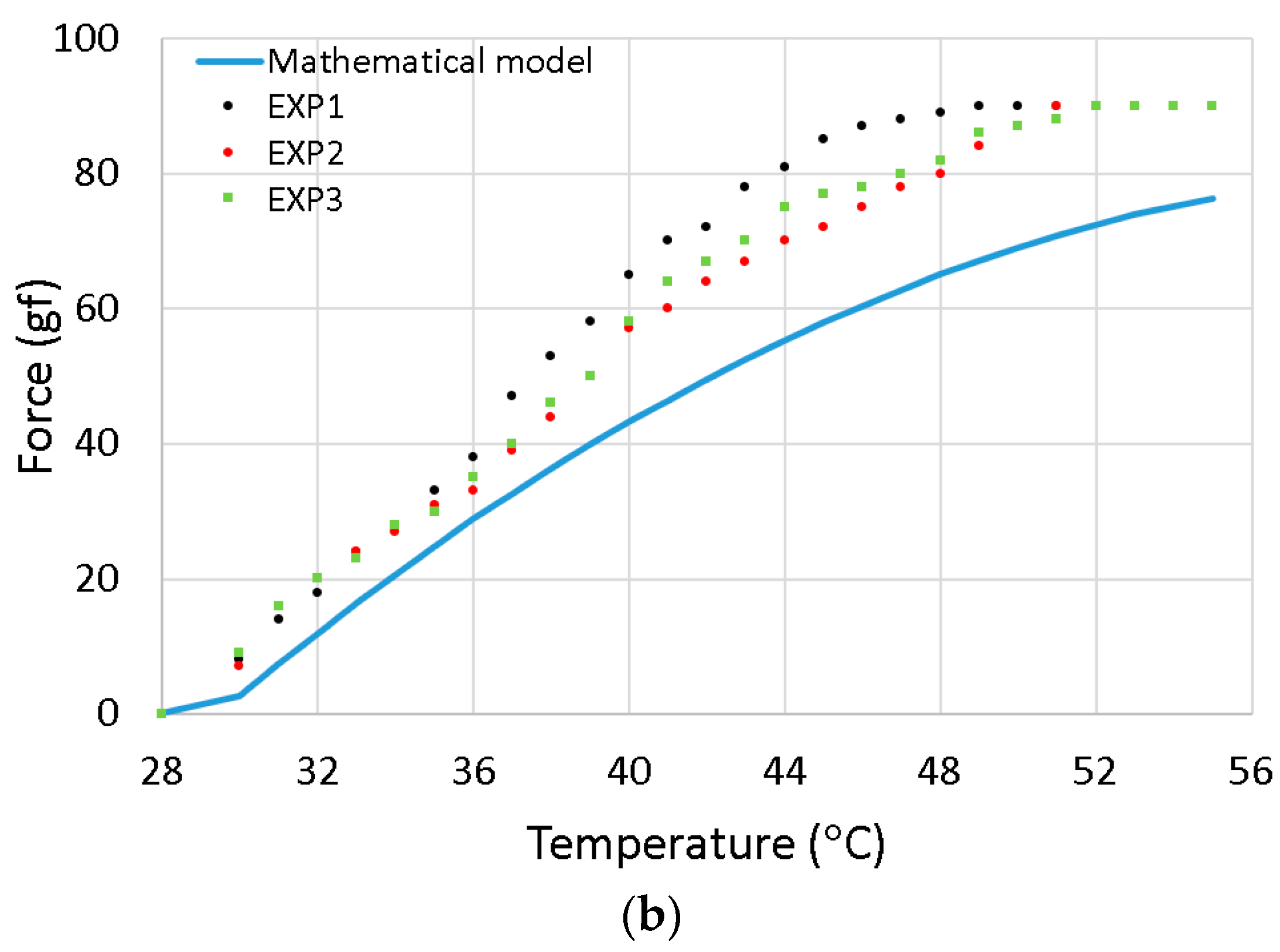 Actuators 12 00160 g009b