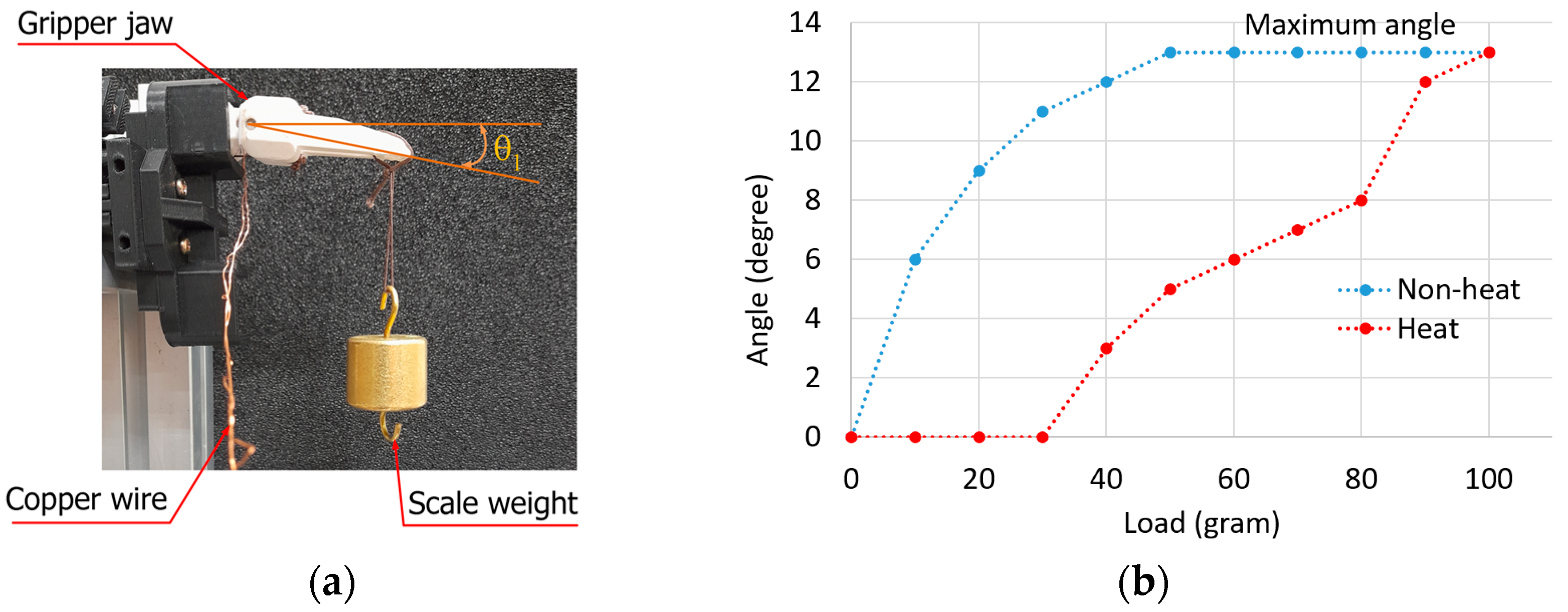 Actuators 12 00160 g010