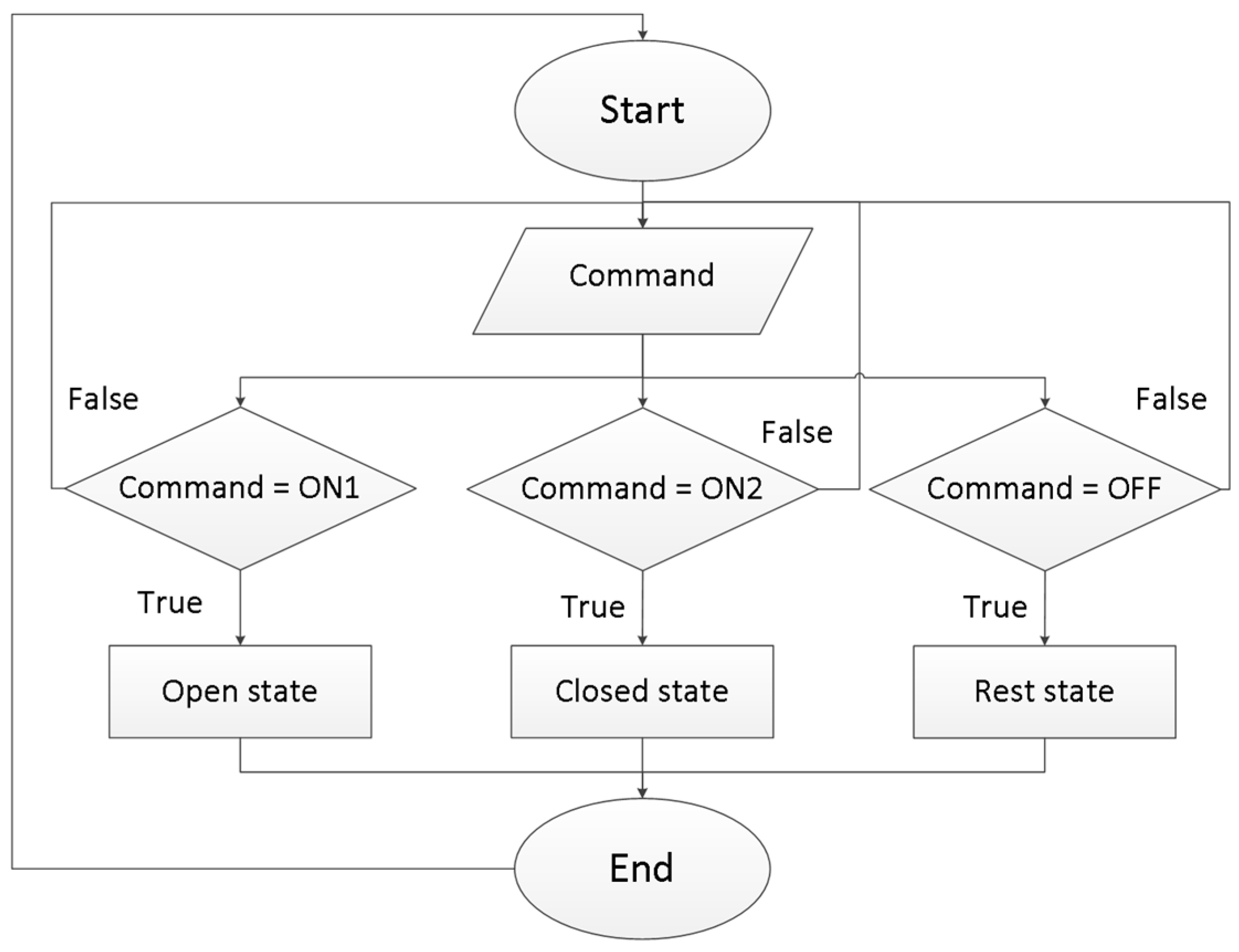 Actuators 12 00160 g013