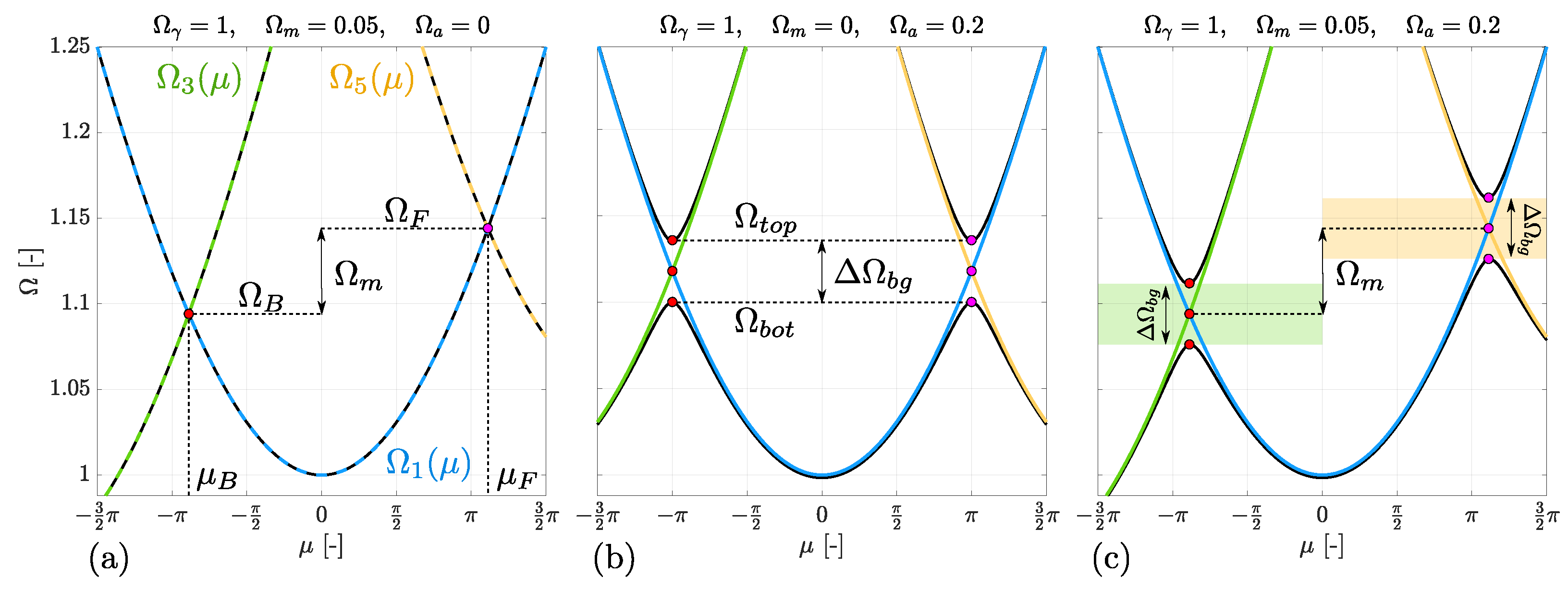Actuators 12 00161 g003