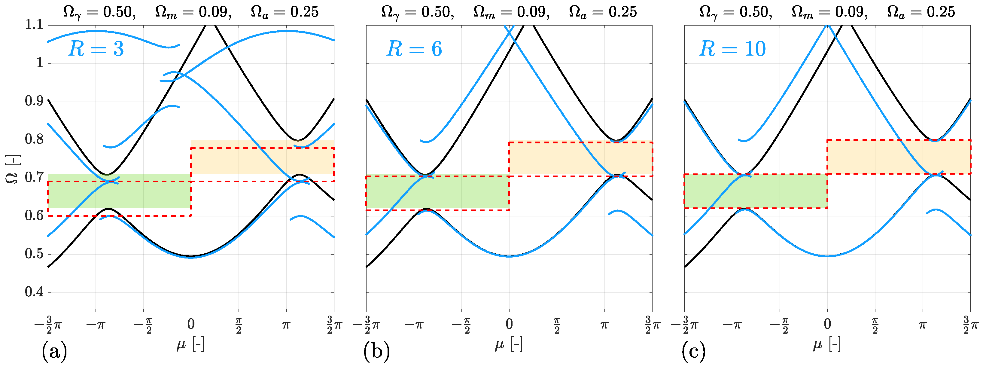 Actuators 12 00161 g004