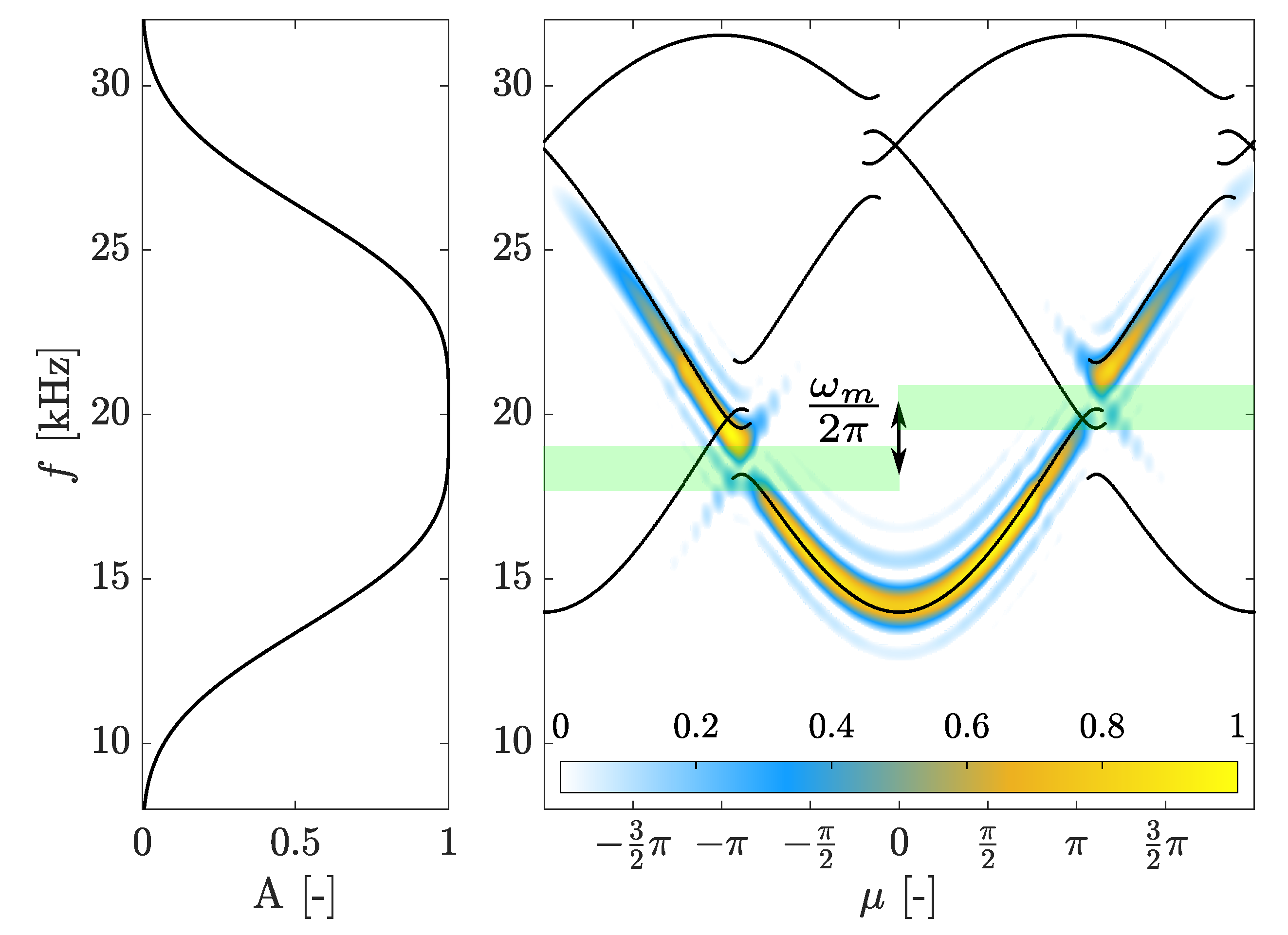 Actuators 12 00161 g006