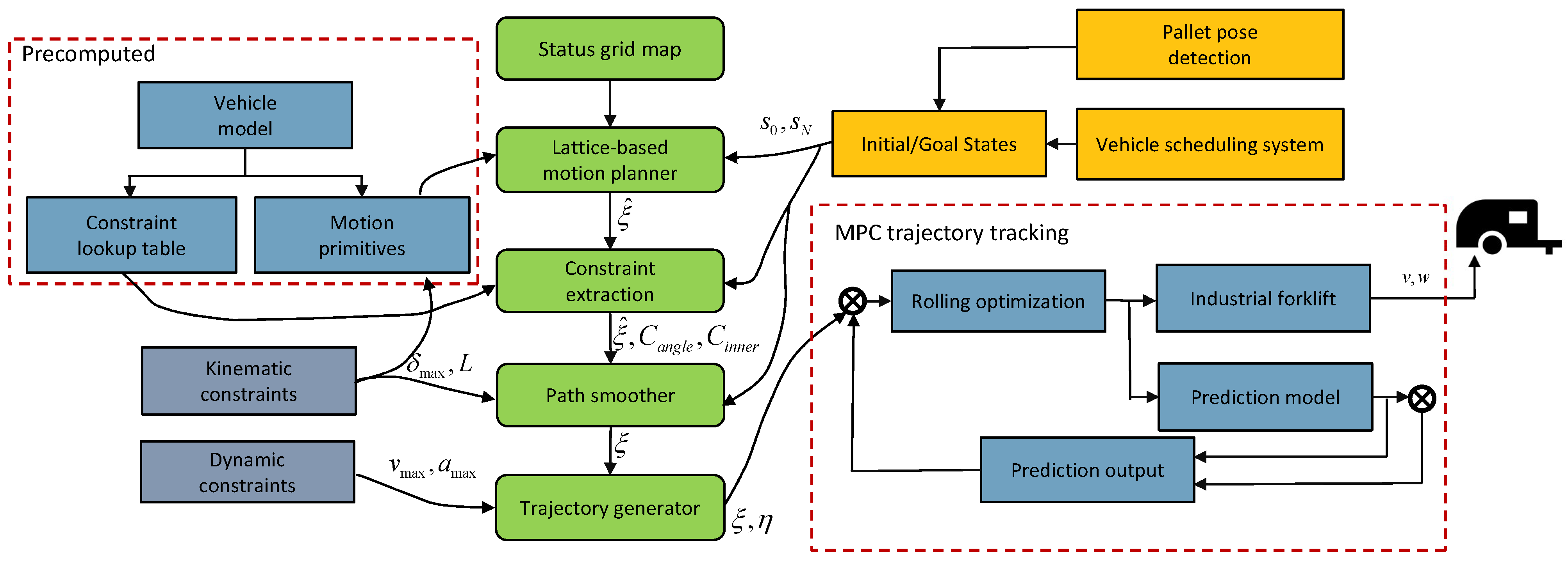 Actuators 12 00162 g002
