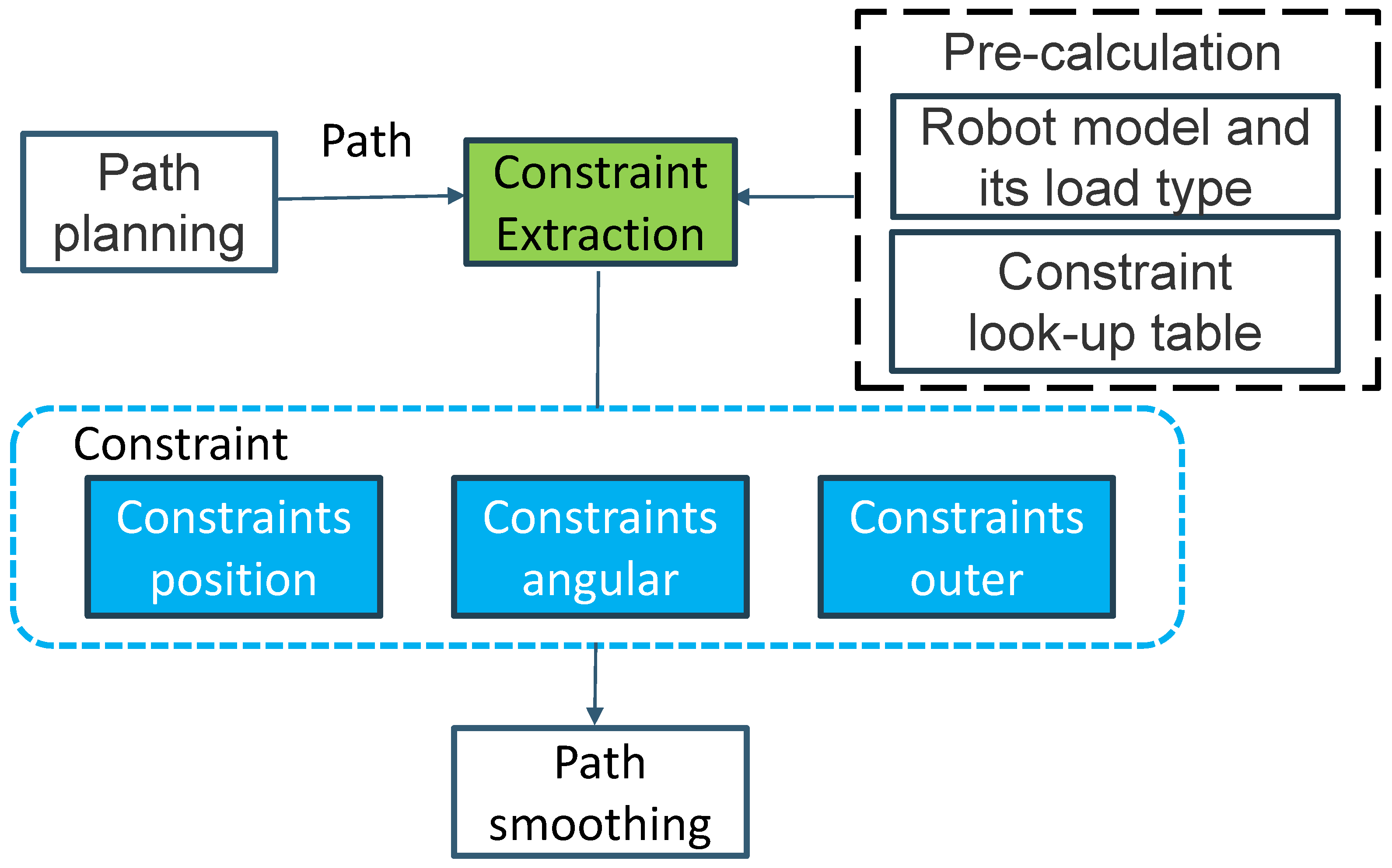 Actuators 12 00162 g005