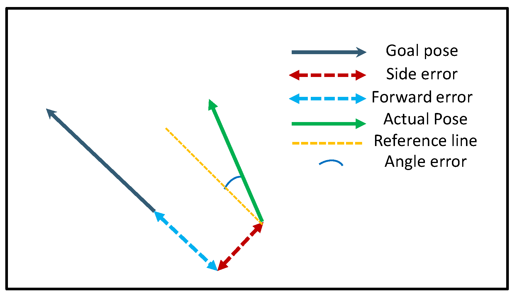 Actuators 12 00162 g010