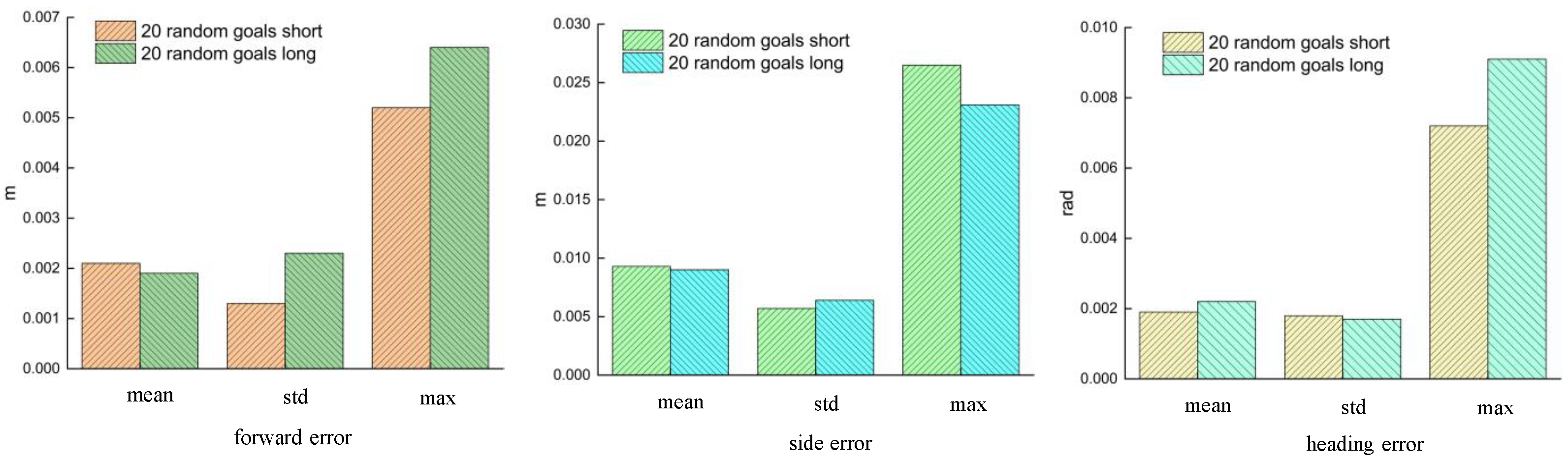 Actuators 12 00162 g012