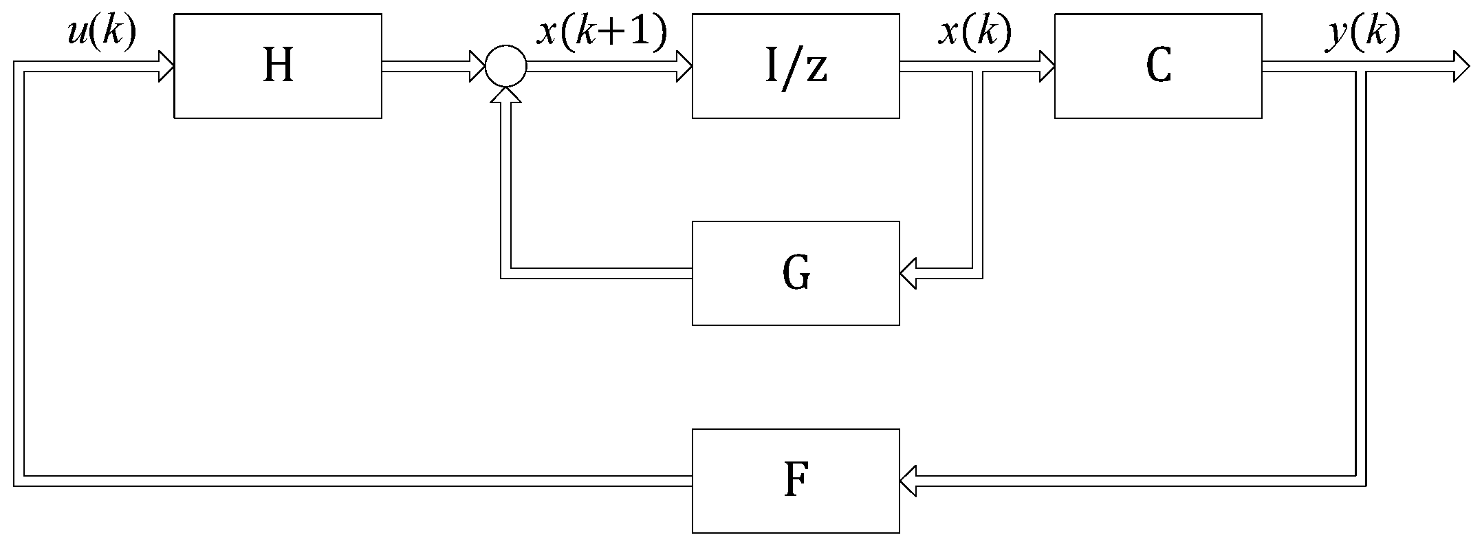 Actuators Free FullText A Decentralized LQR Output Feedback