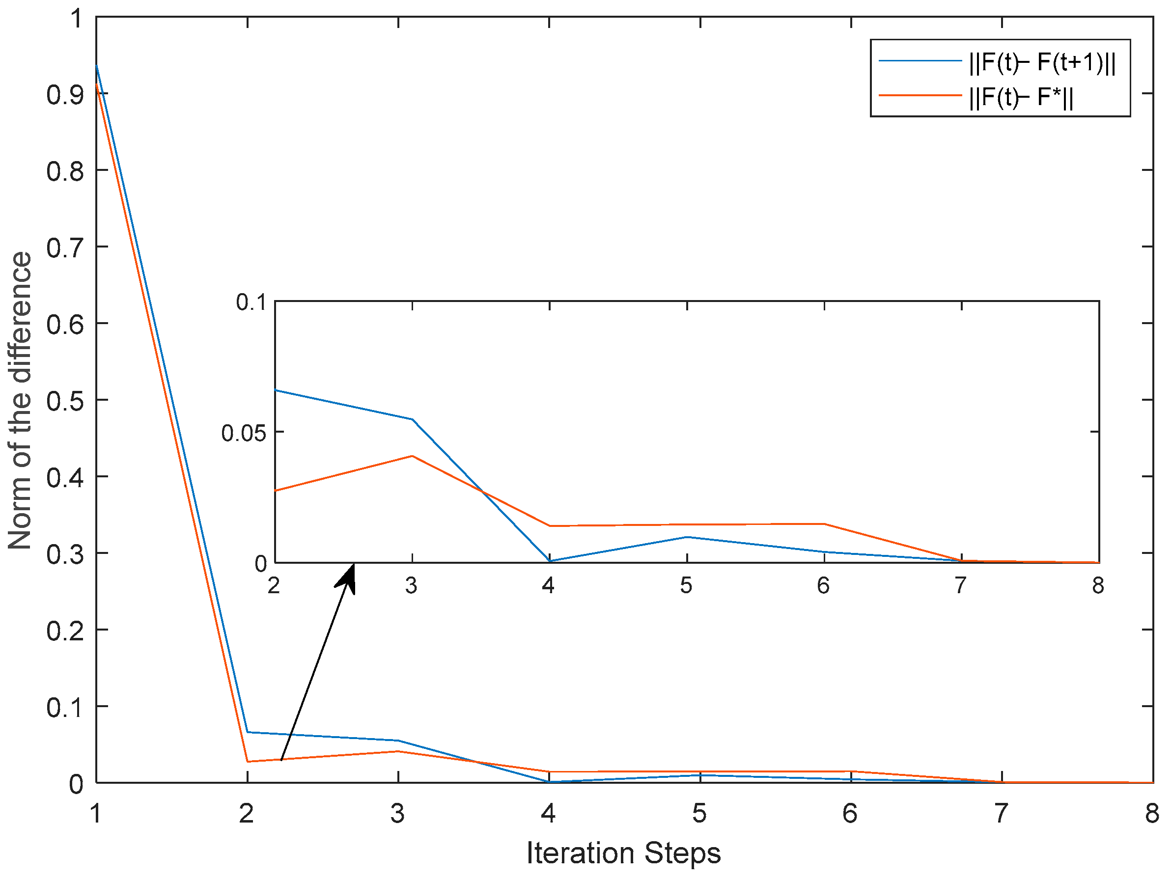 Actuators 12 00164 g006 Actuators 12 00164 g006
