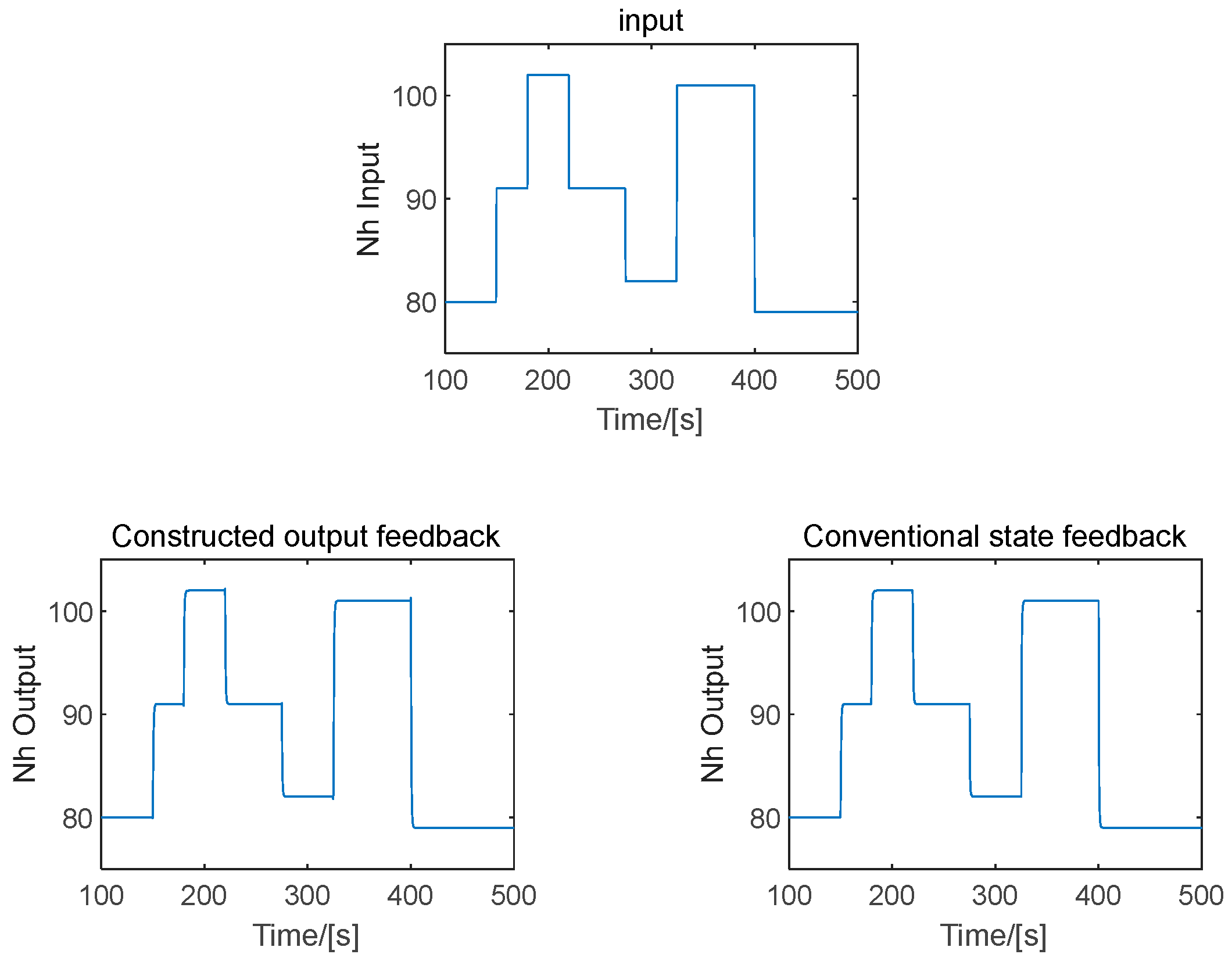 Actuators 12 00164 g009 Actuators 12 00164 g009