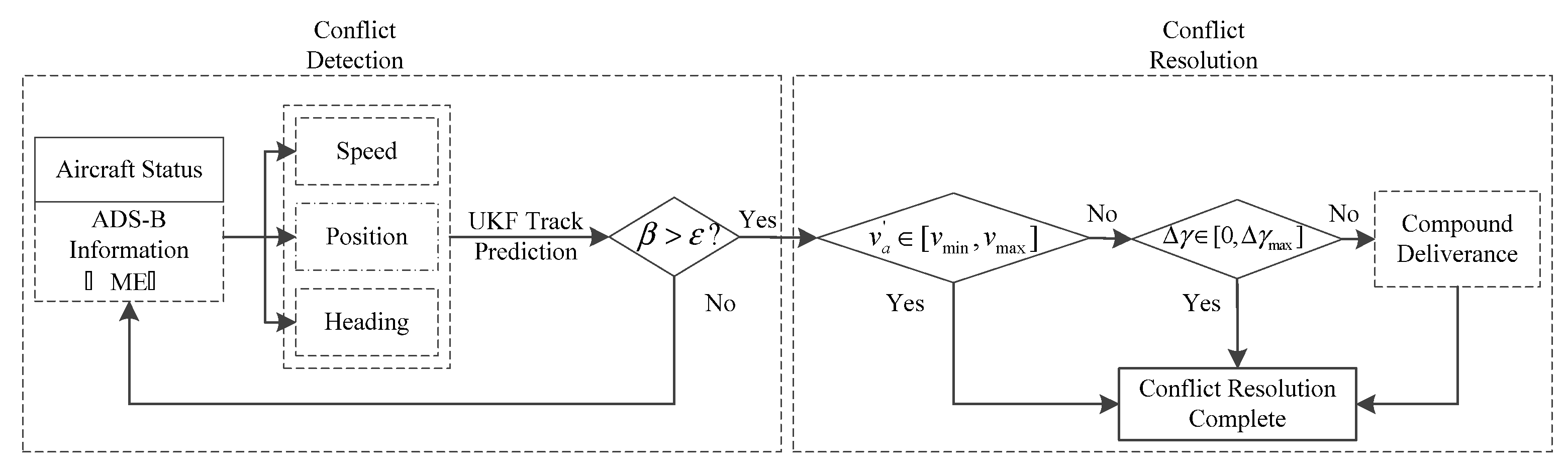 Actuators 12 00165 g007