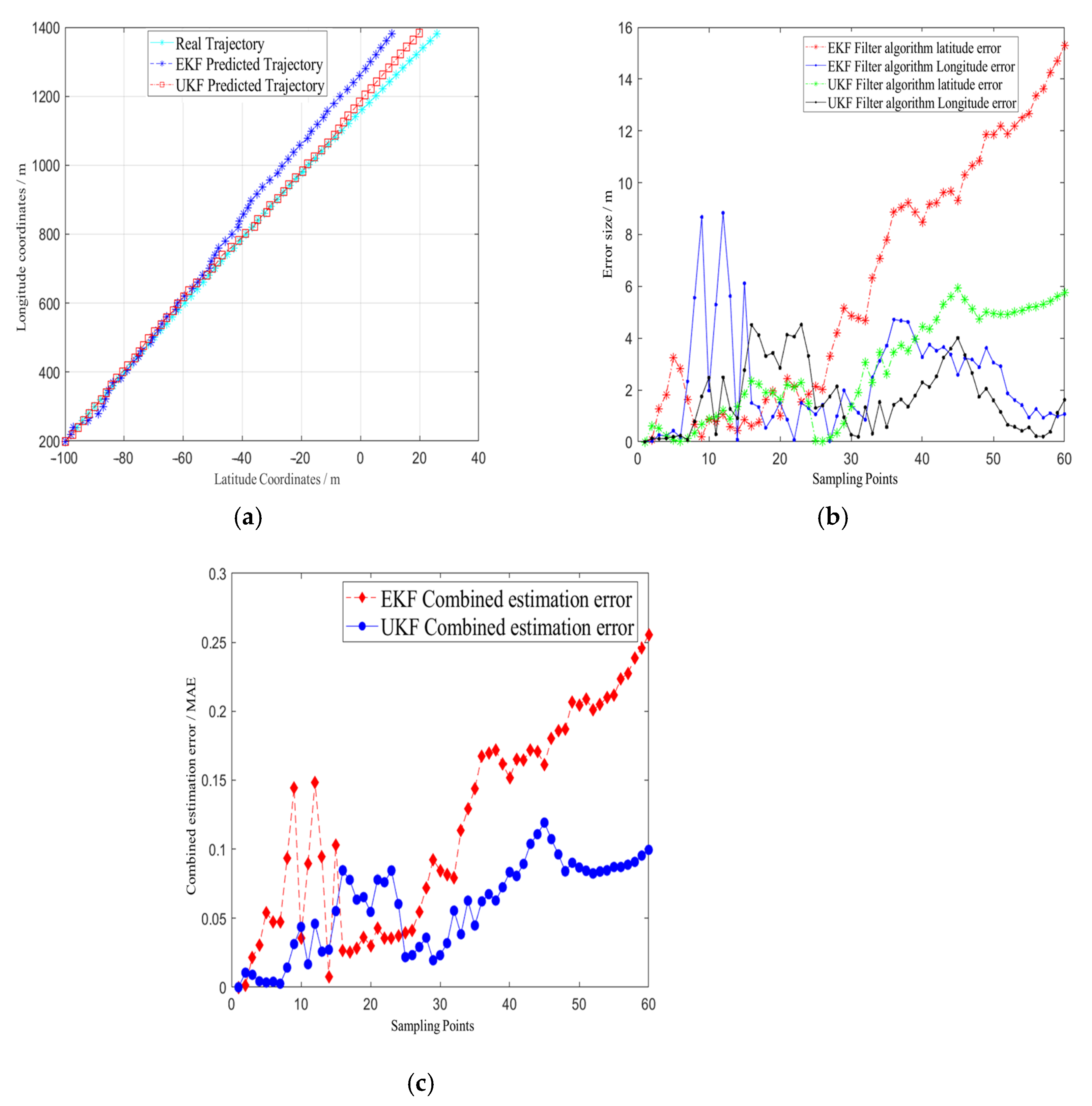 Actuators 12 00165 g008