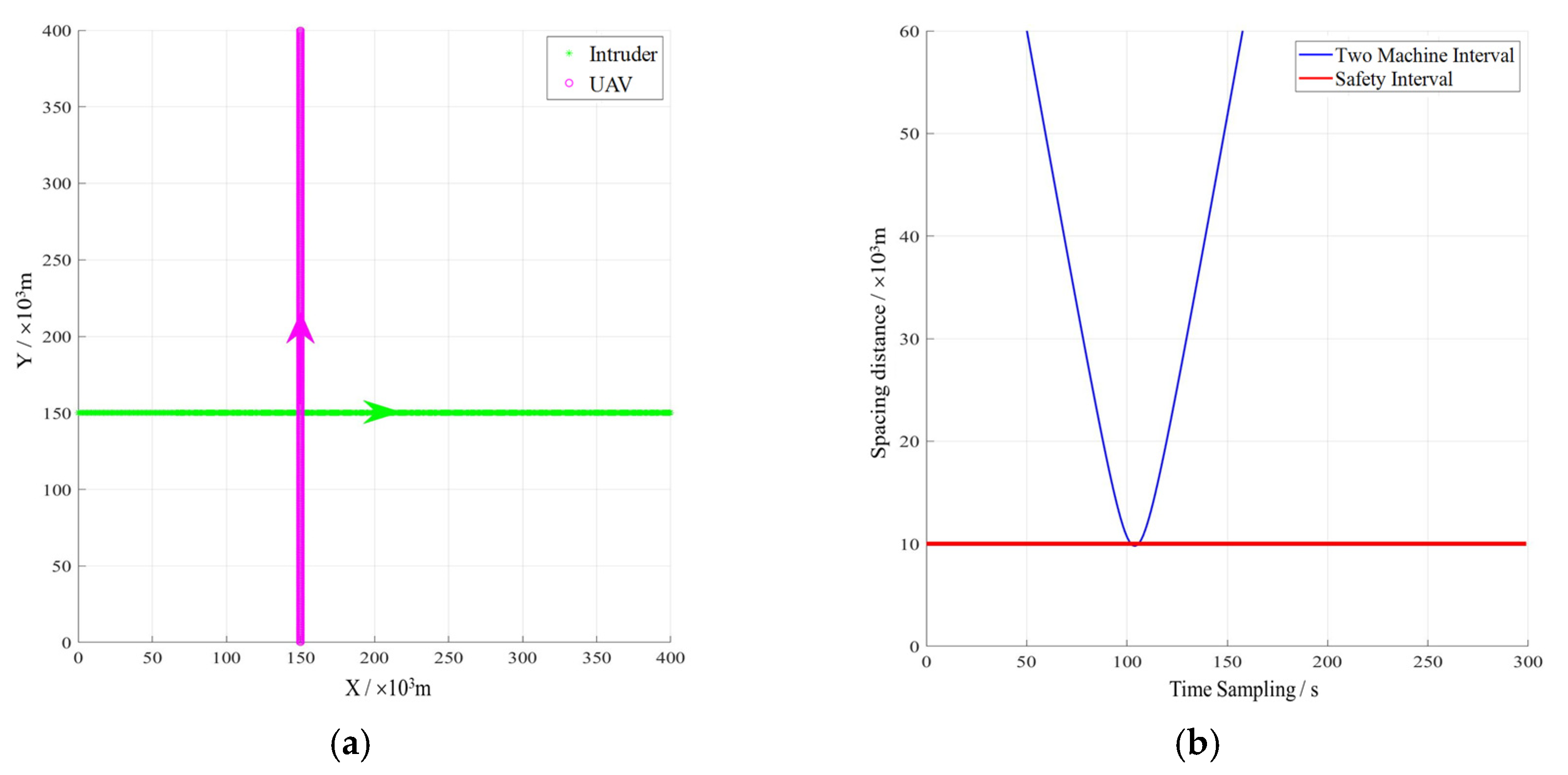 Actuators 12 00165 g009