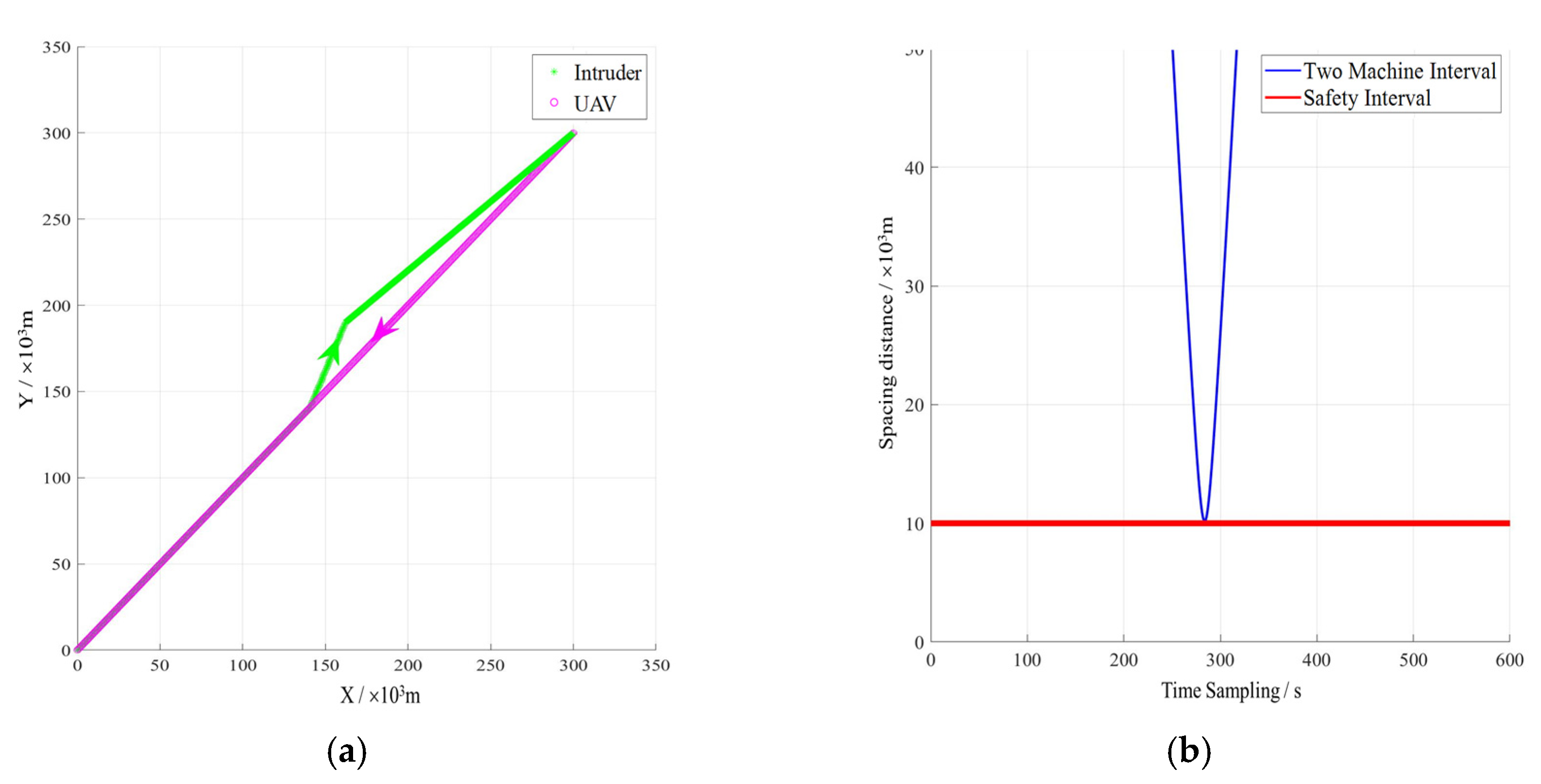 Actuators 12 00165 g010
