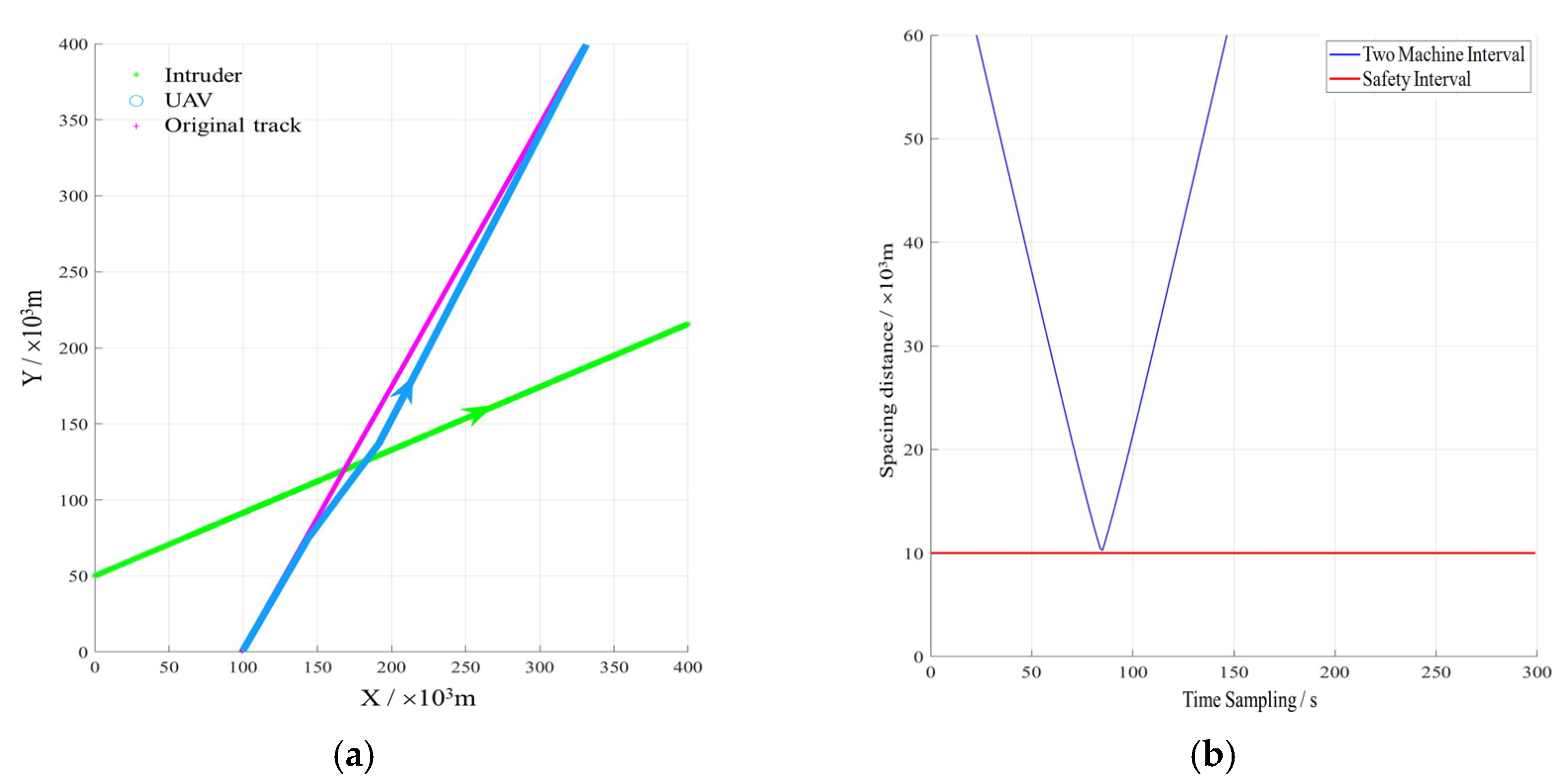 Actuators 12 00165 g012
