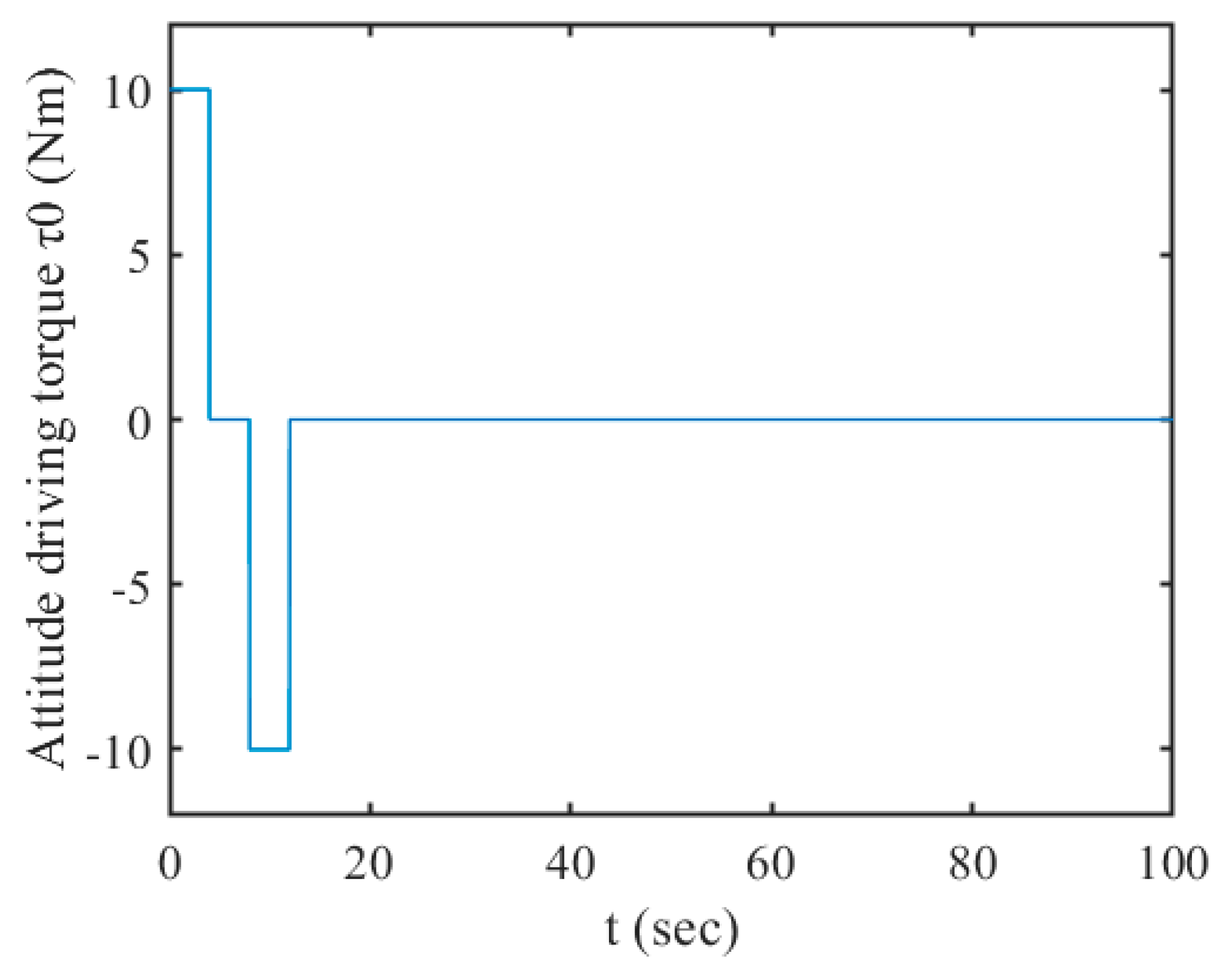 Actuators 12 00167 g005