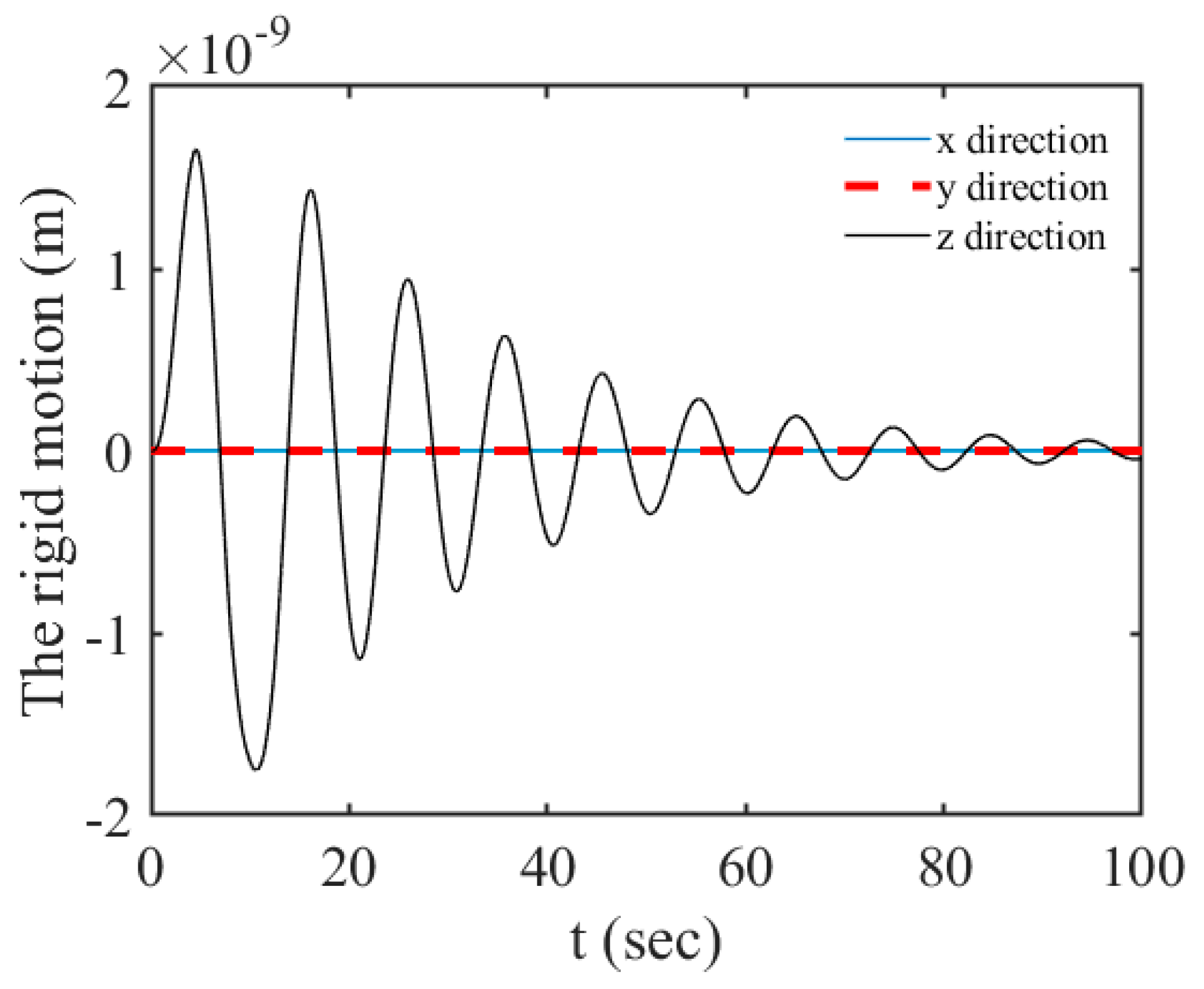 Actuators 12 00167 g006