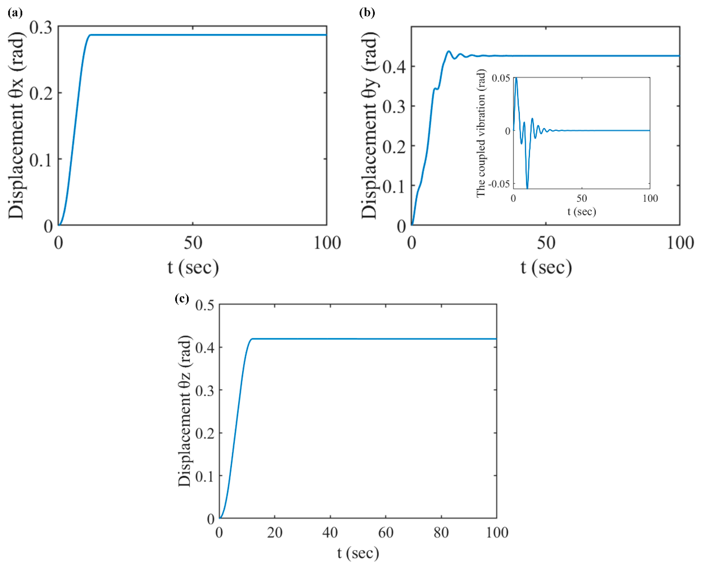Actuators 12 00167 g007