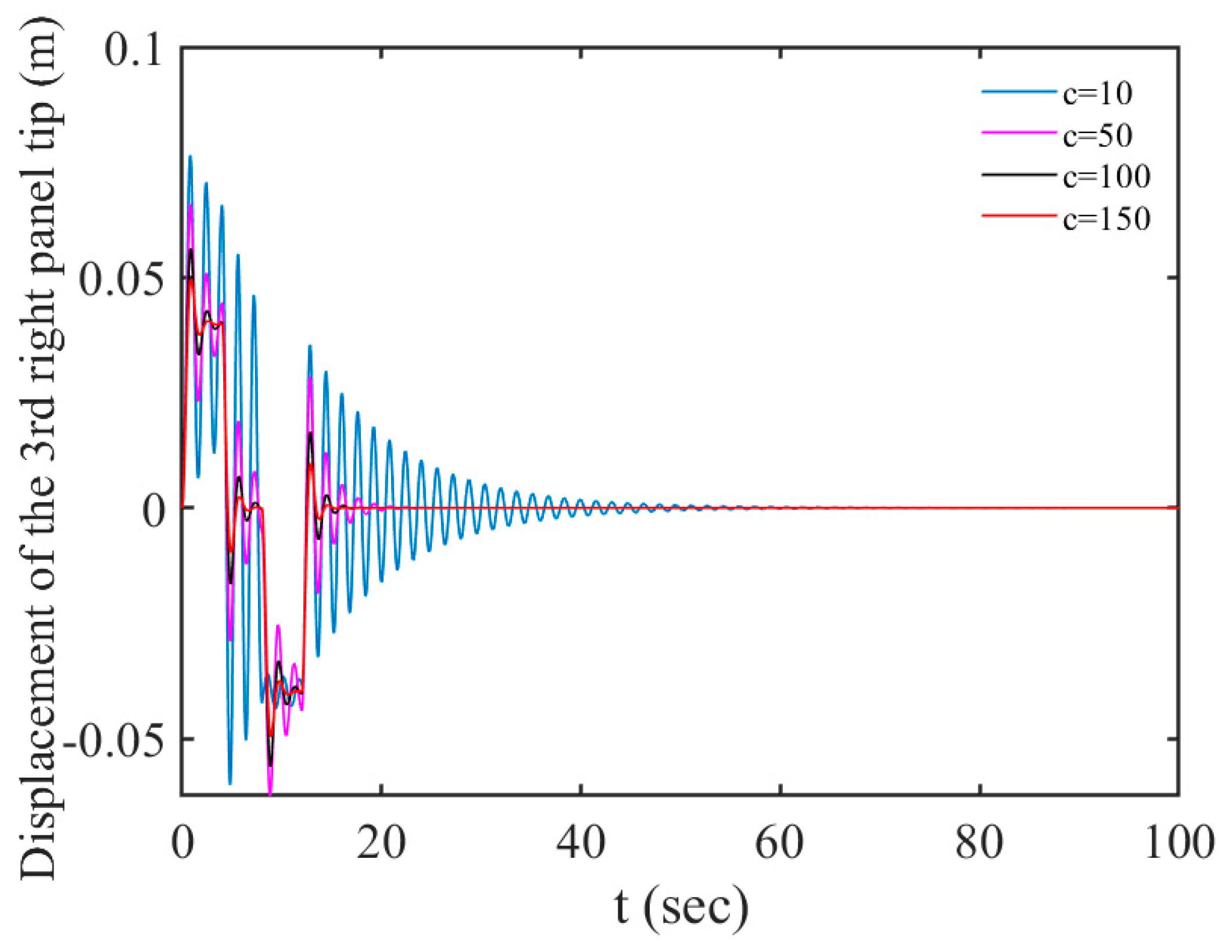 Actuators 12 00167 g010